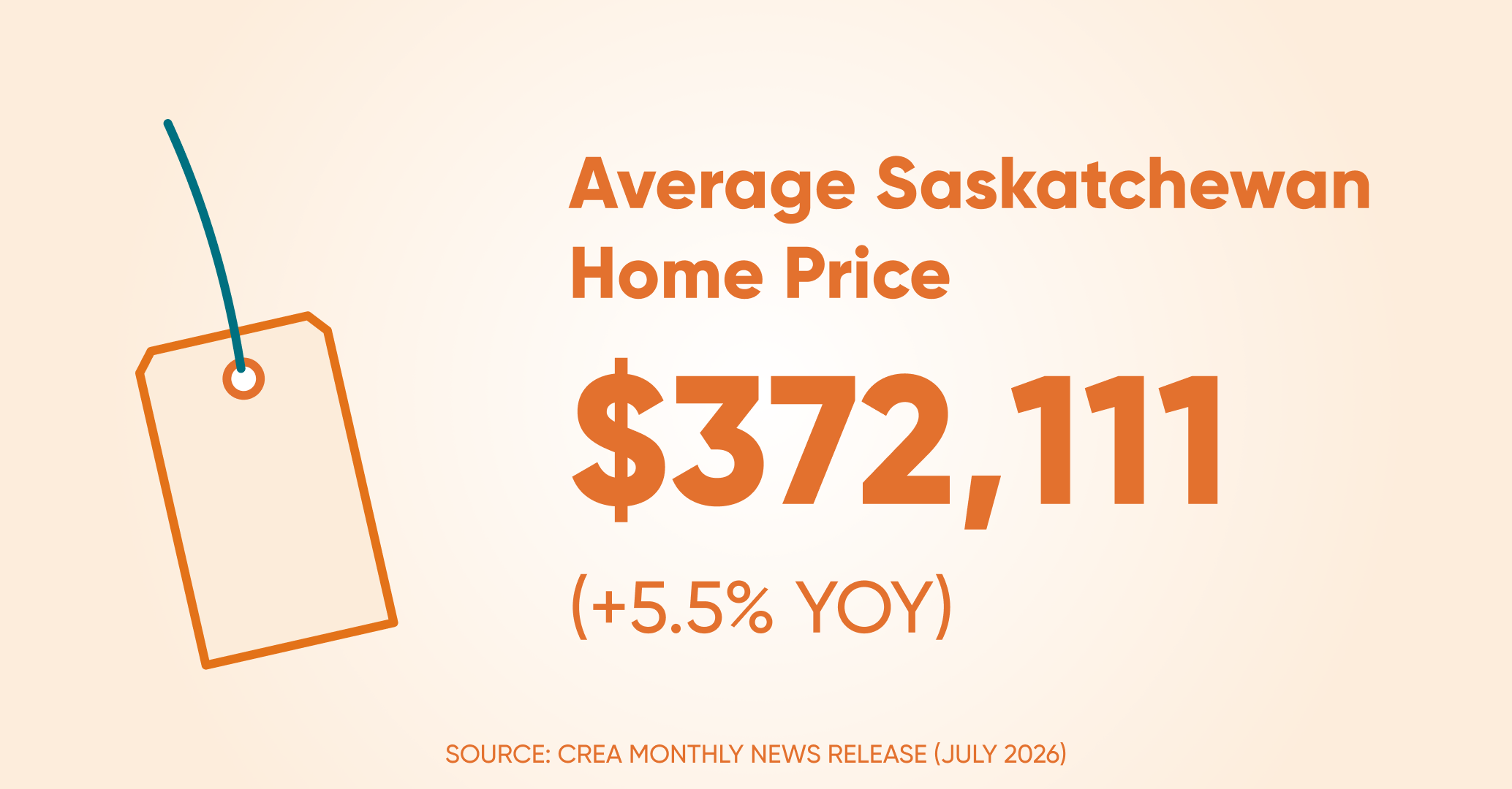 Avrage home price sk