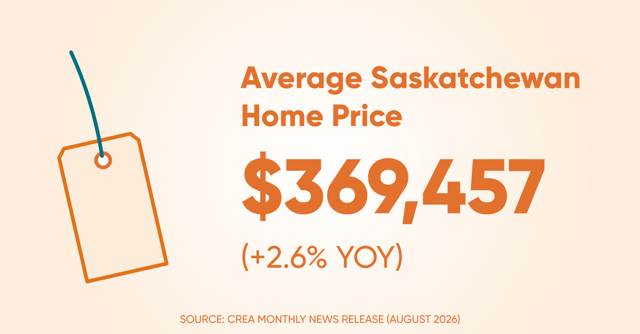 Avrage home price sk