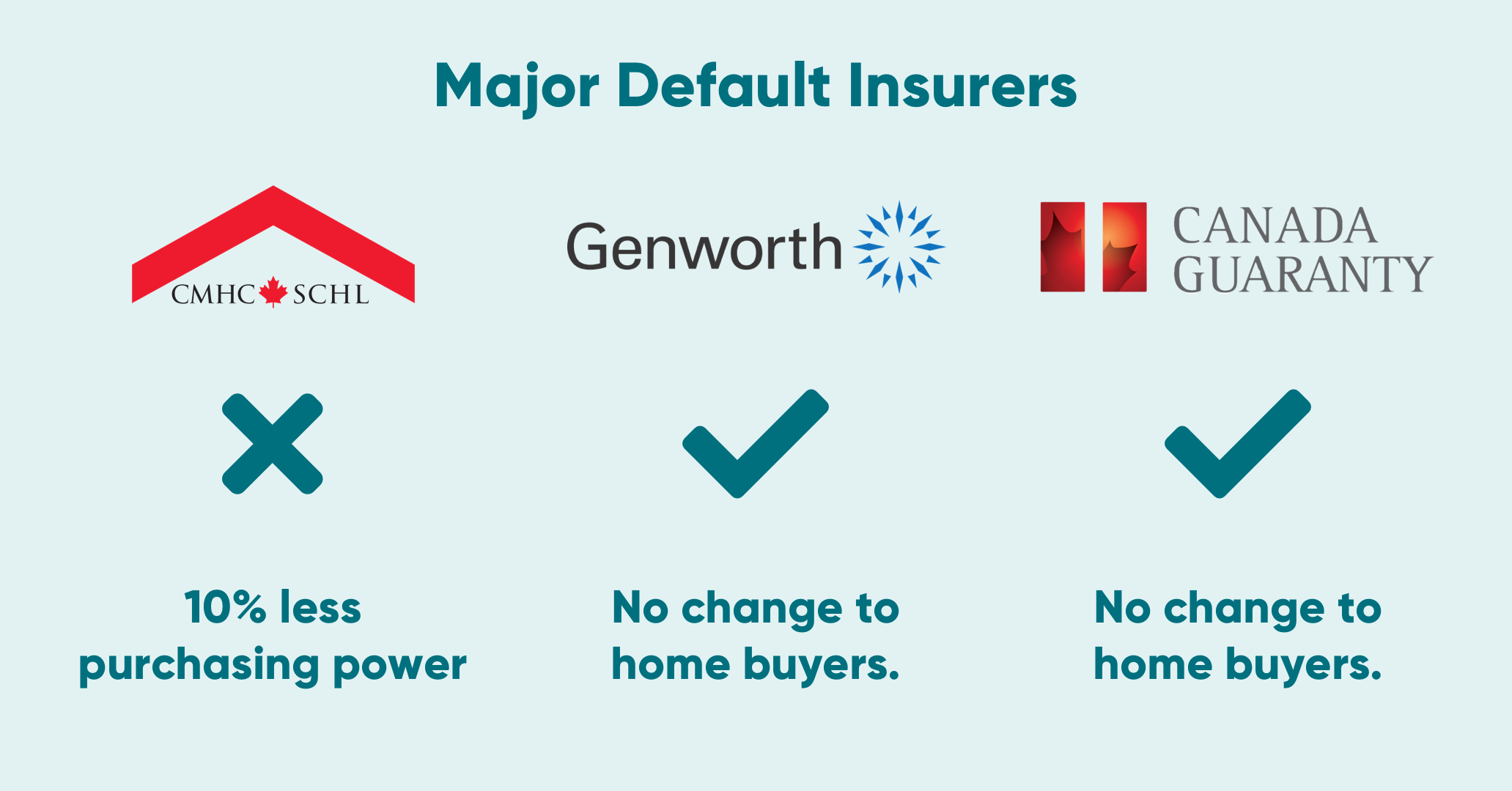 CMHC Rule Changes Copy