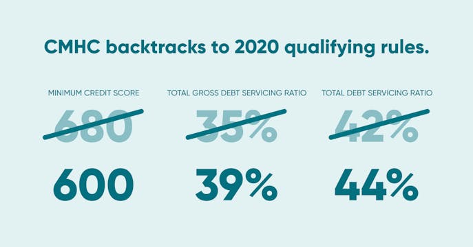 CMHC Loosens Previous Restrictions in July 2021