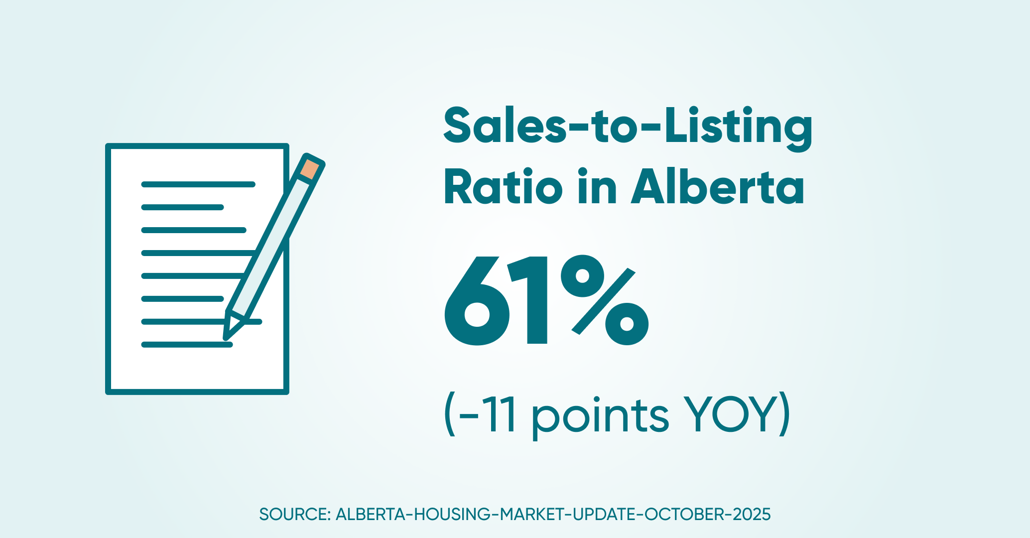Sales to listings ratio ab