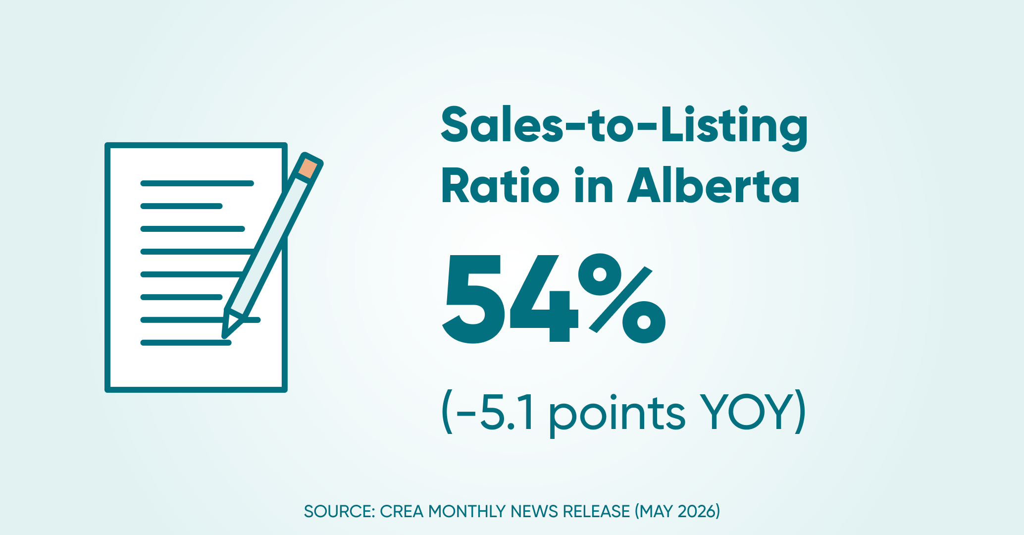Sales to listings ratio ab