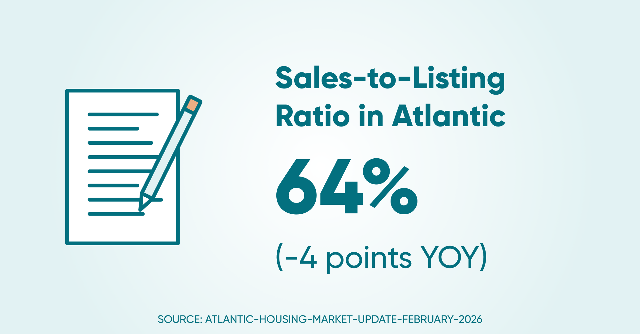 Sales to listings ratio atl