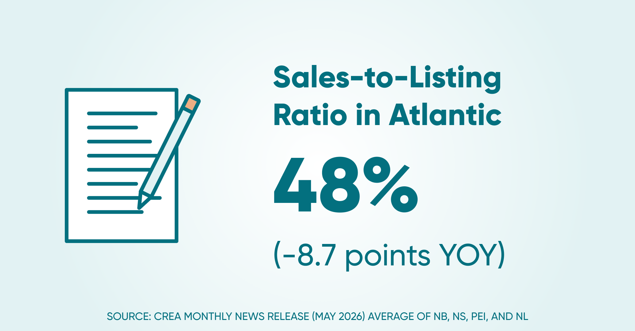 Sales to listings ratio atl
