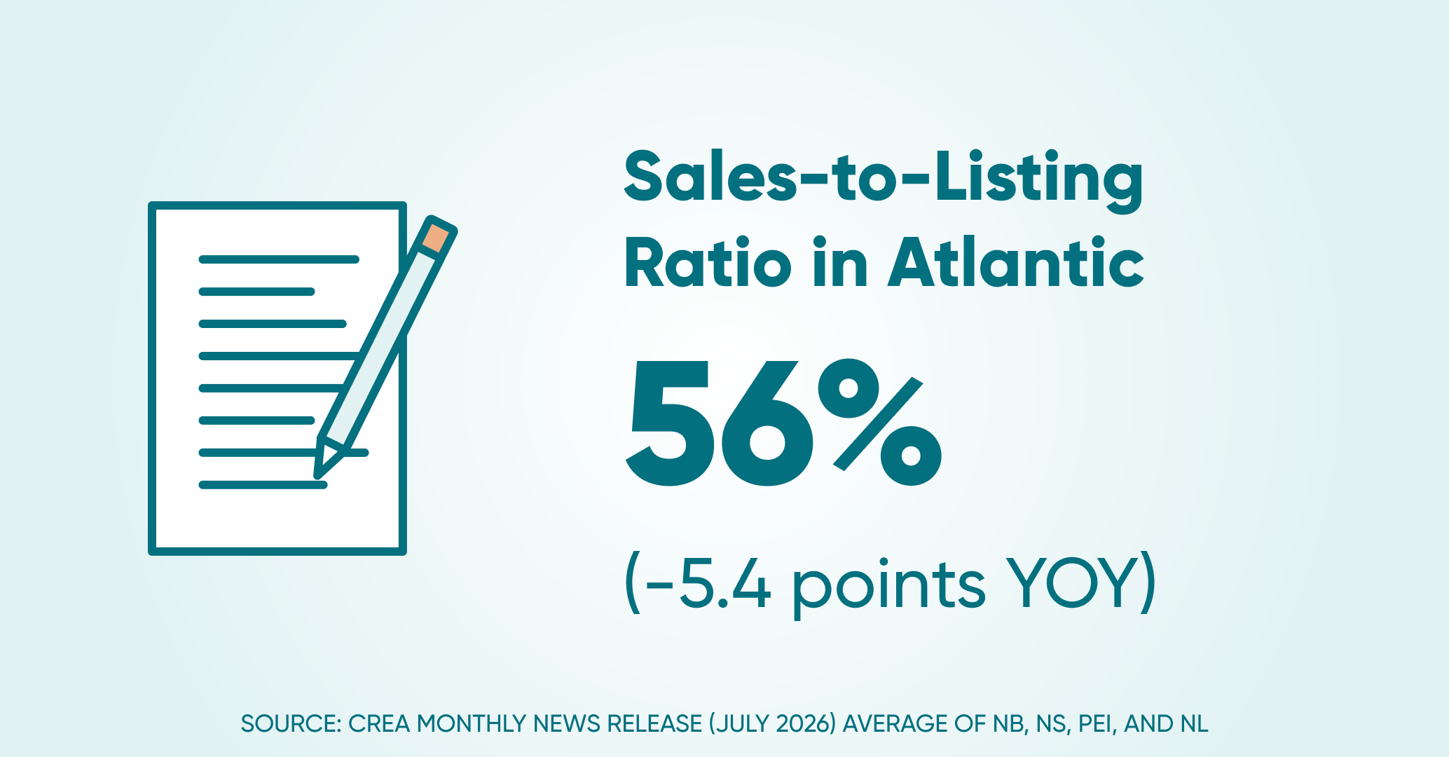 Sales to listings ratio atl