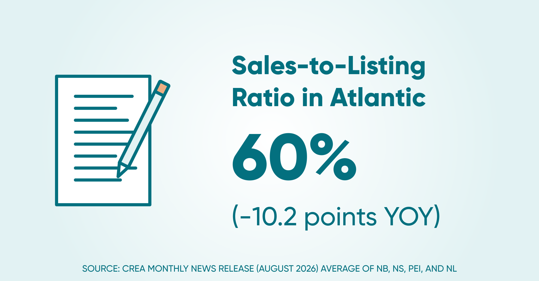 Sales to listings ratio atl