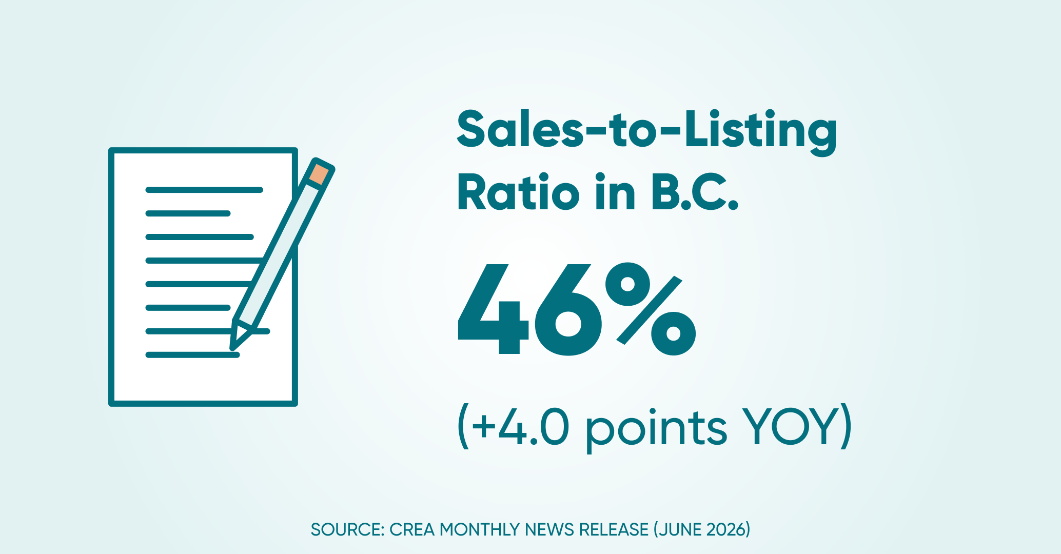 Sales to listings ratio bc