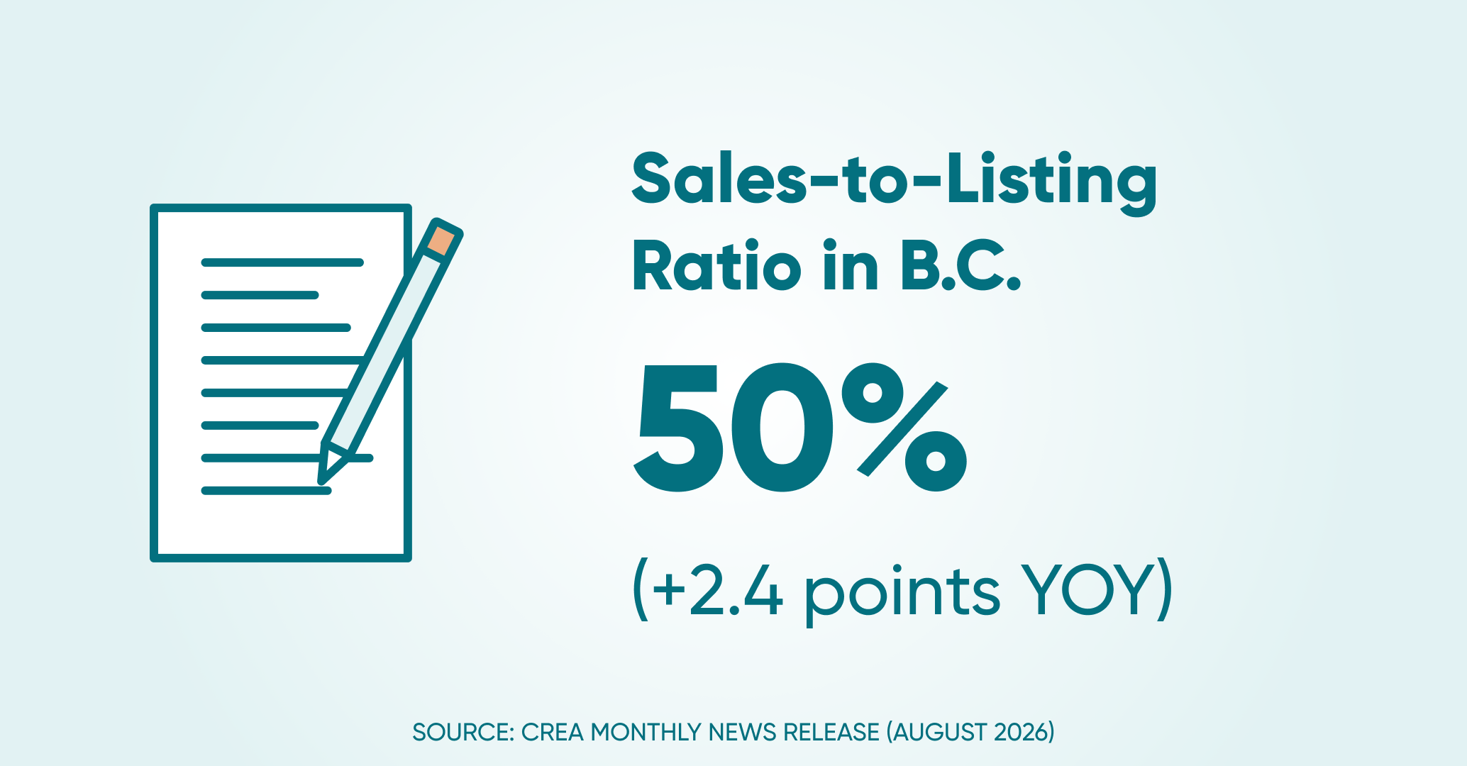 Sales to listings ratio bc