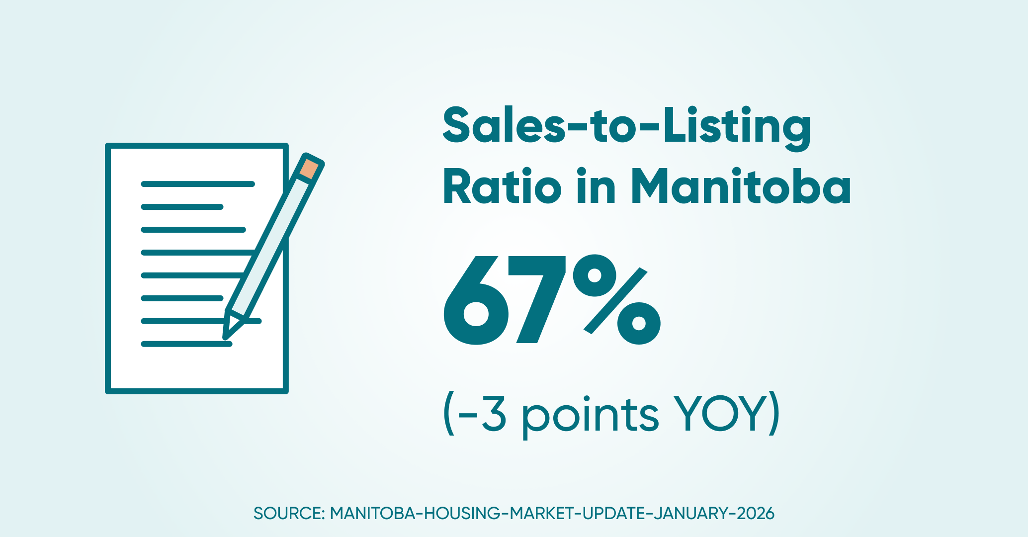 Sales to listings ratio mb