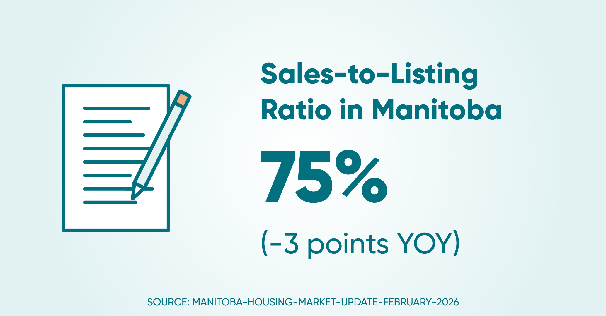 Sales to listings ratio mb