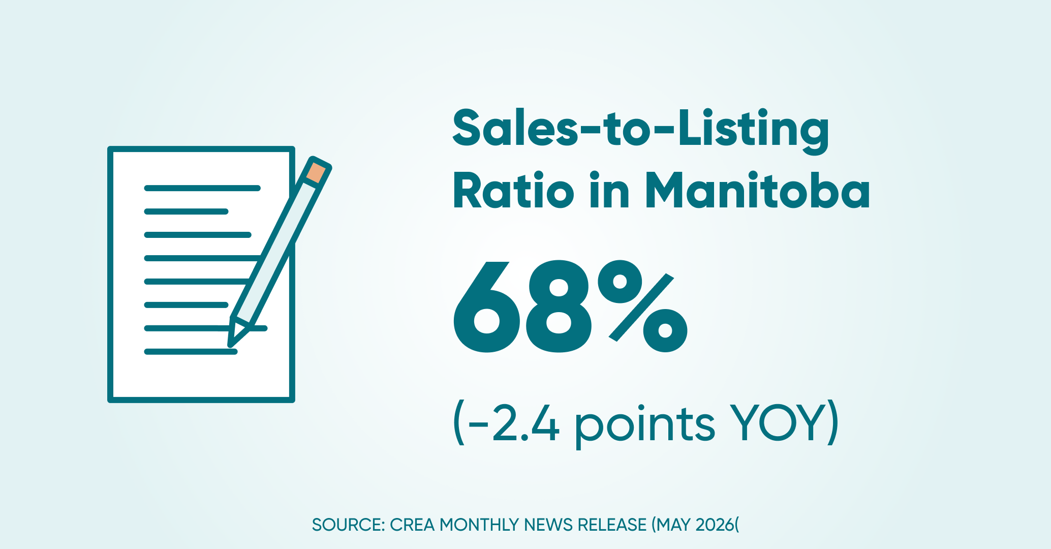 Sales to listings ratio mb