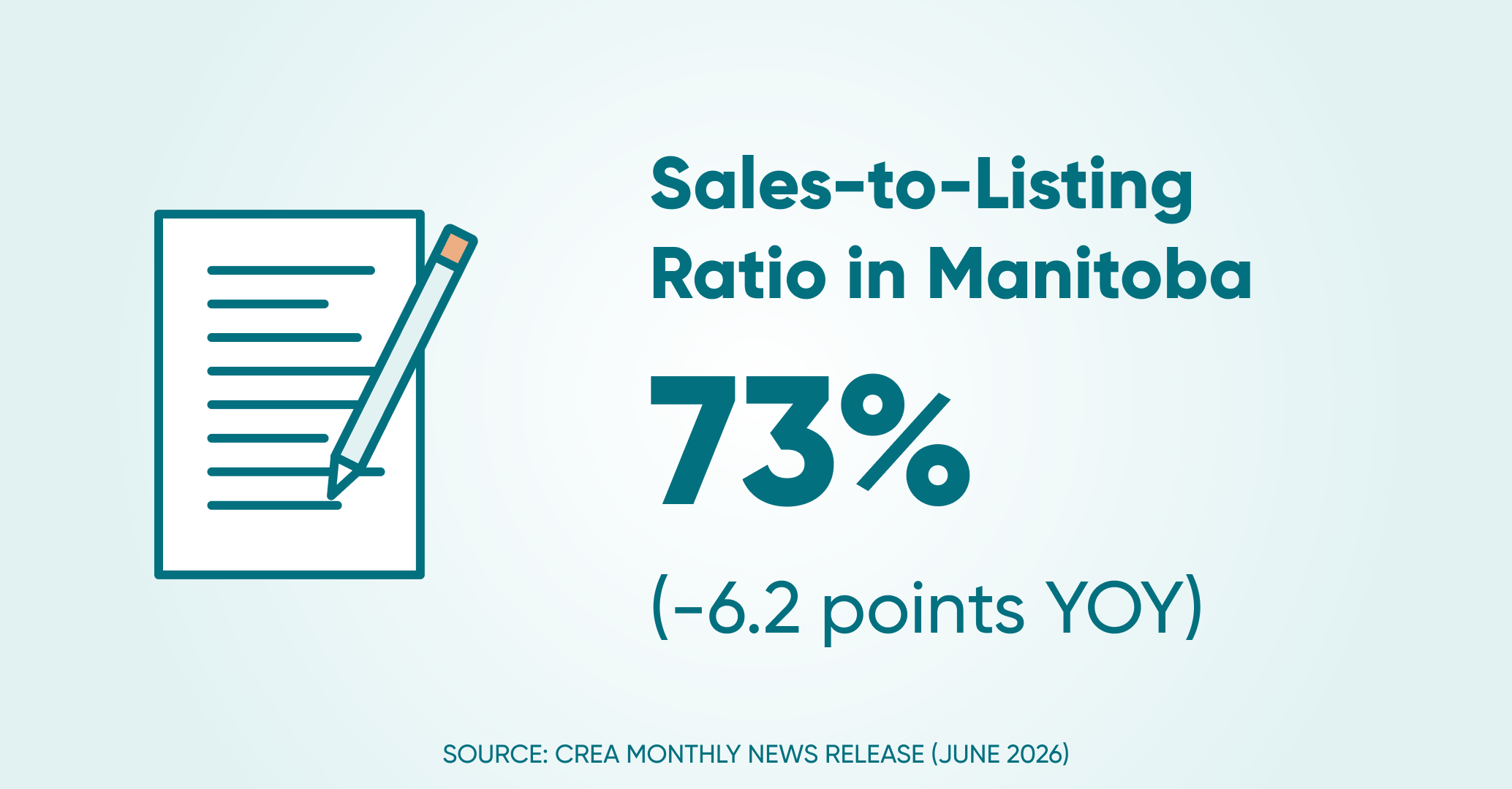 Sales to listings ratio mb