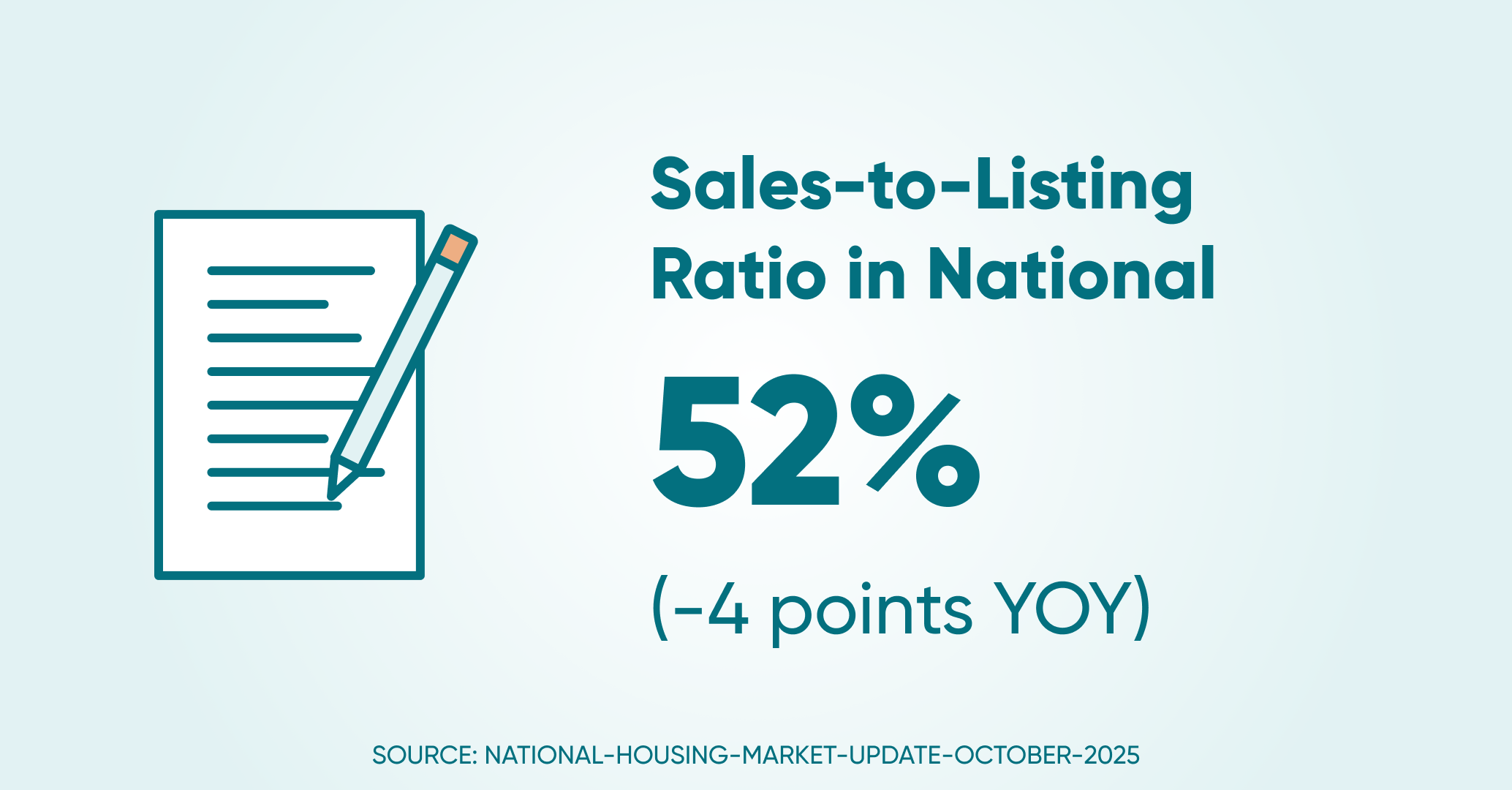 Sales to listings ratio ntl