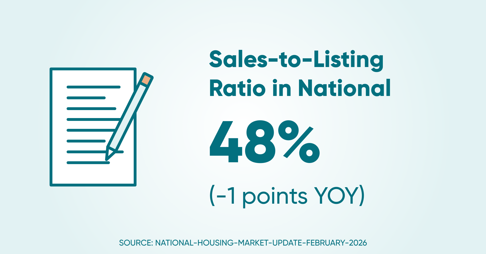 Sales to listings ratio ntl