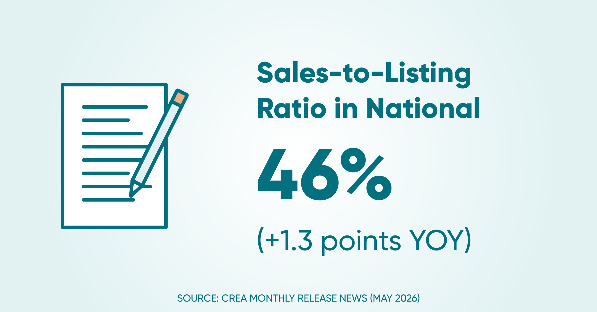 Sales to listings ratio ntl