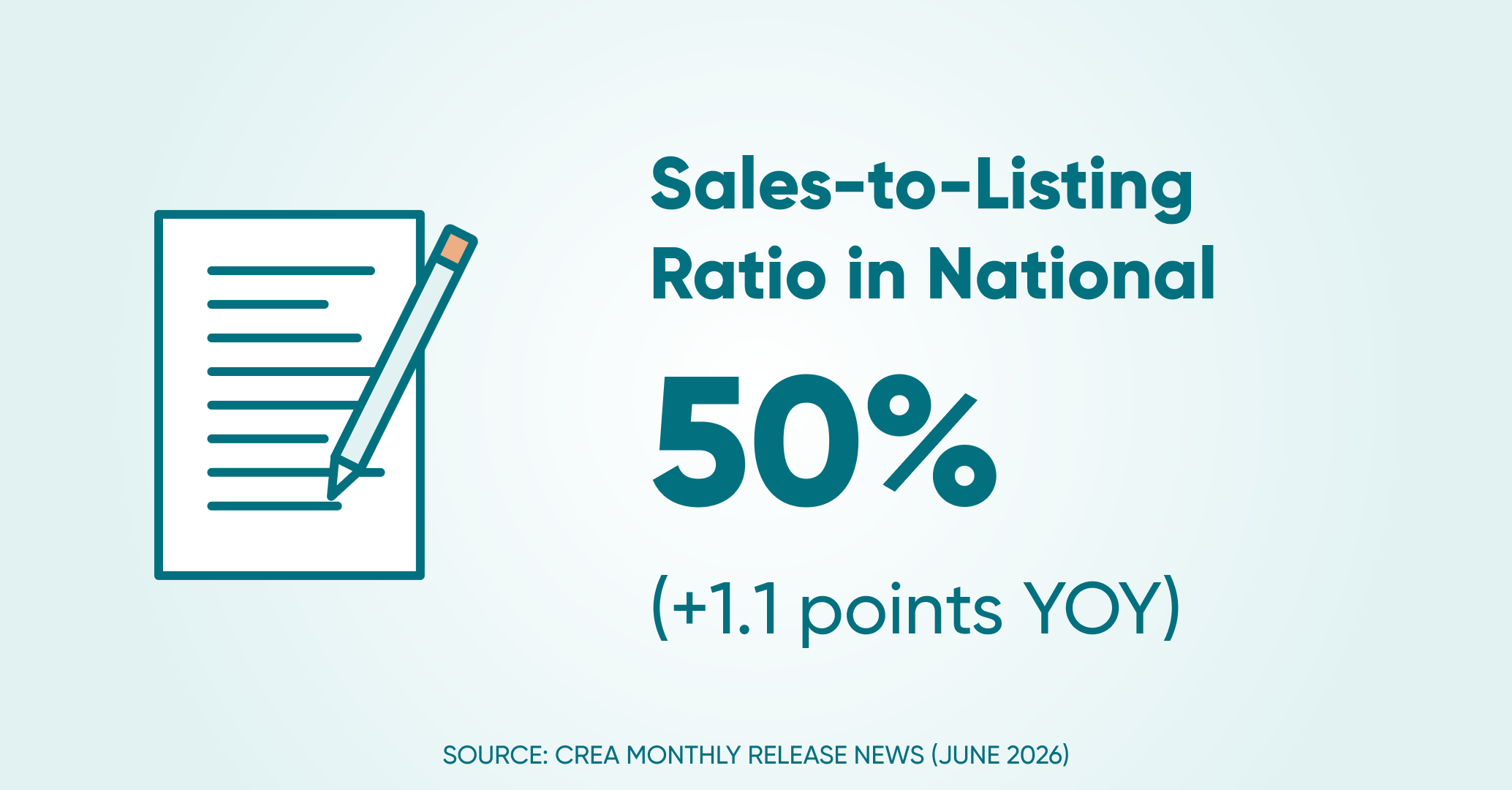 Sales to listings ratio ntl