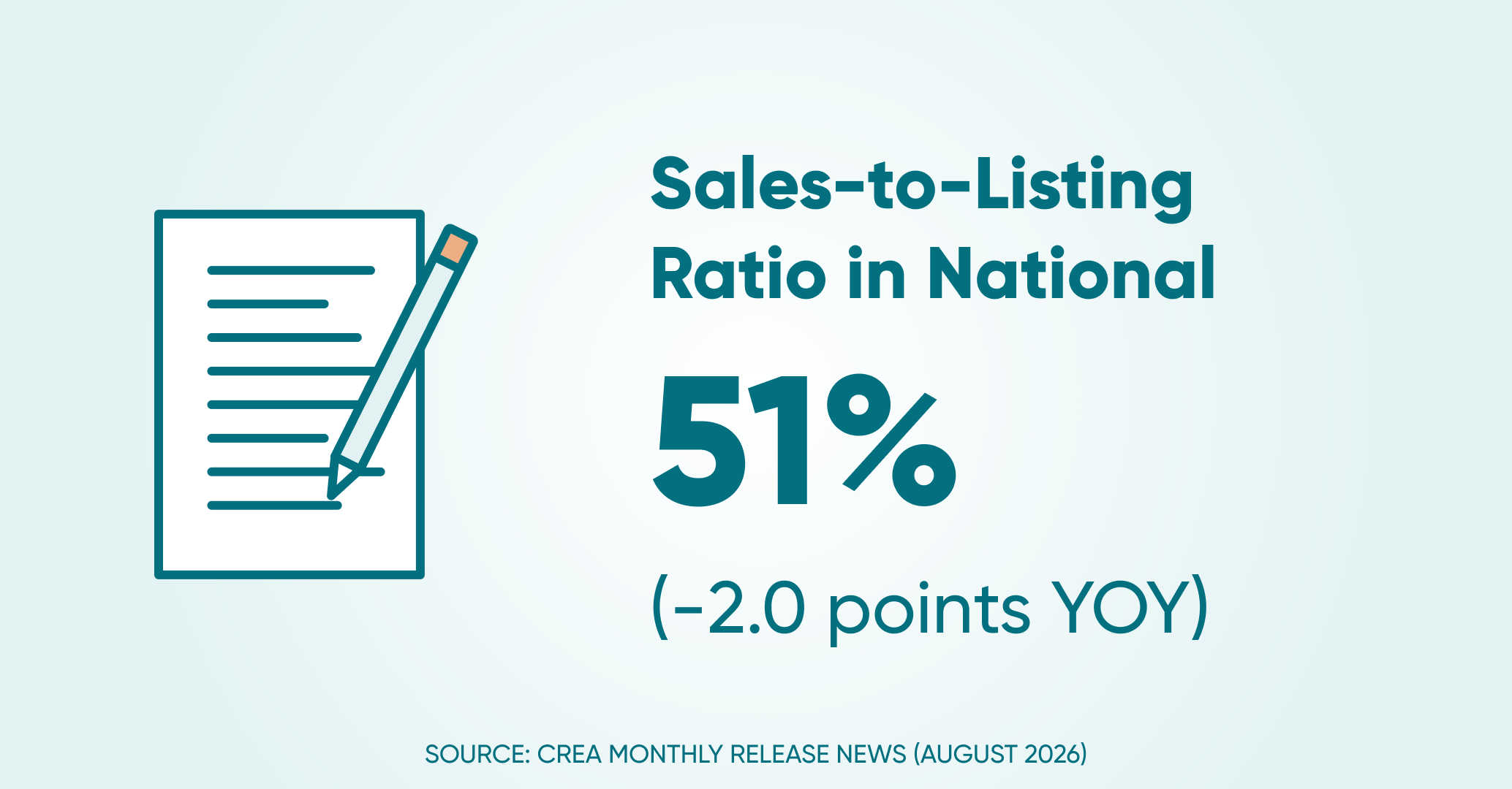 Sales to listings ratio ntl