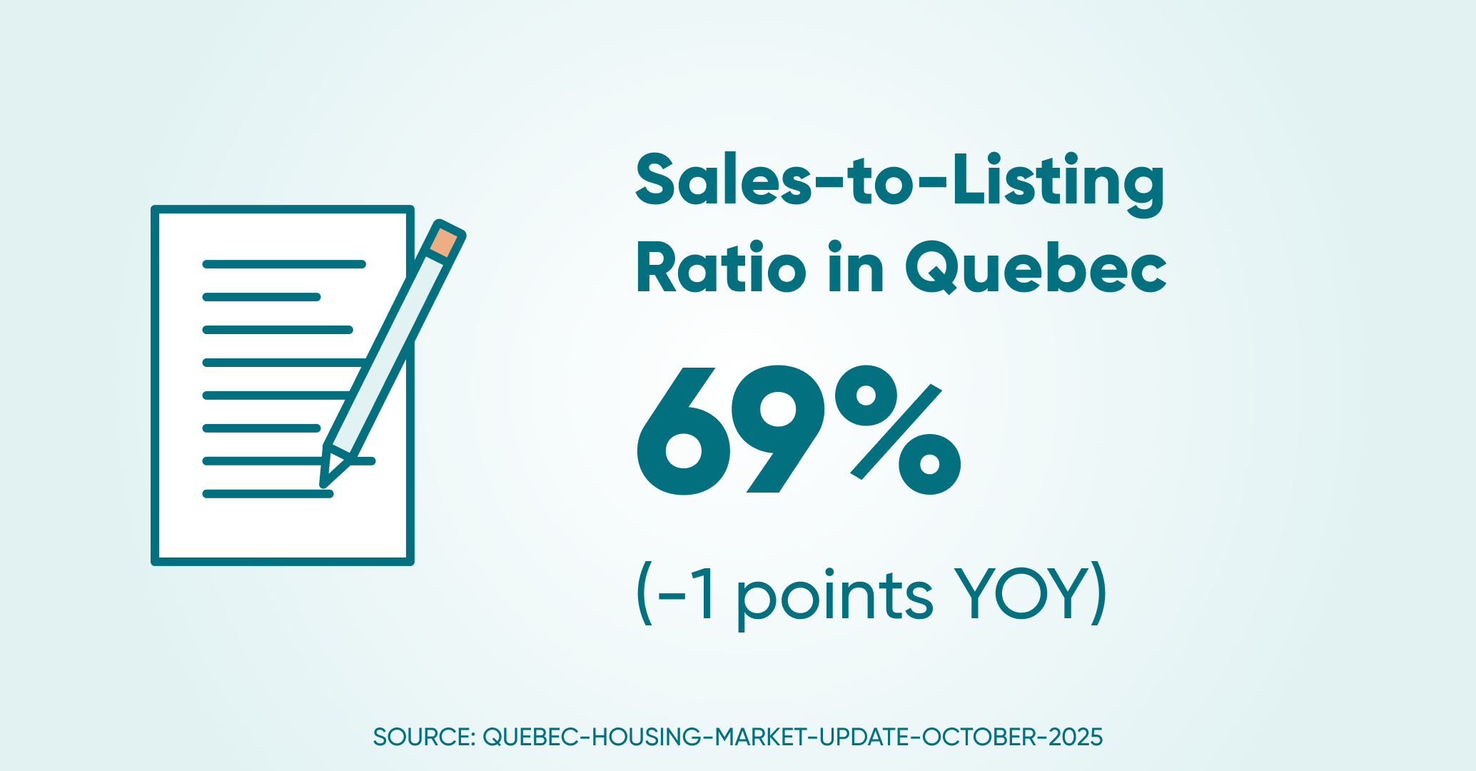 Sales to listings ratio qc