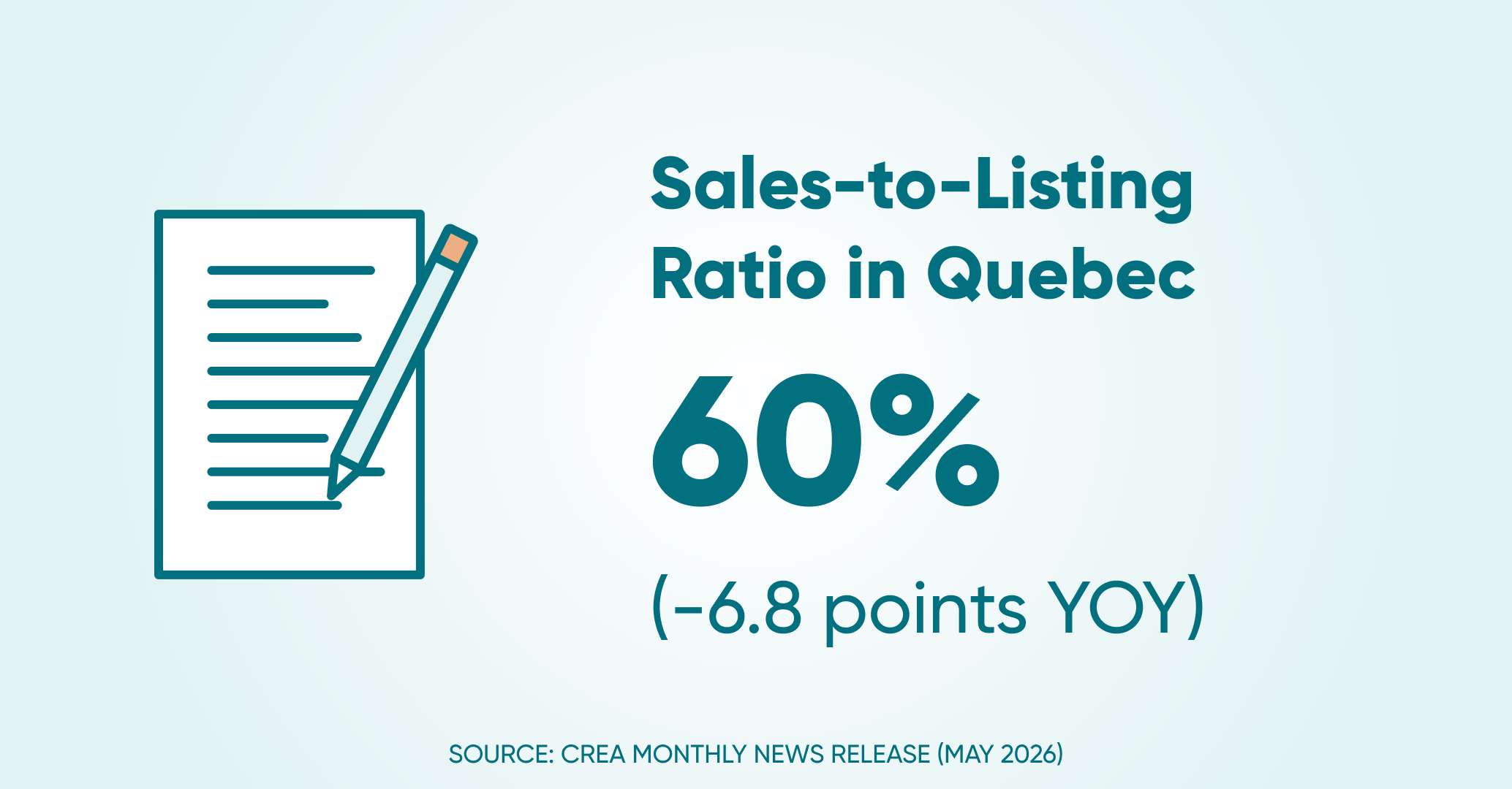 Sales to listings ratio qc