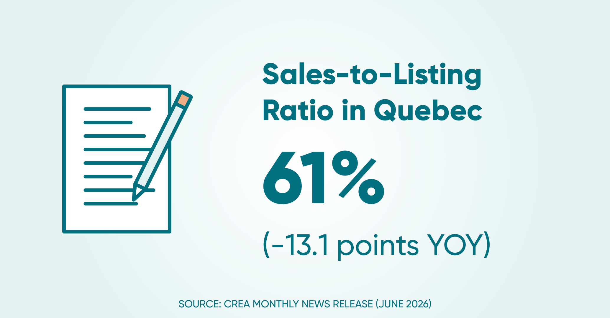 Sales to listings ratio qc