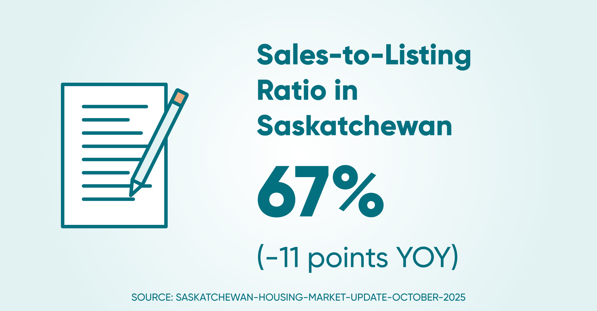 Sales to listings ratio sk