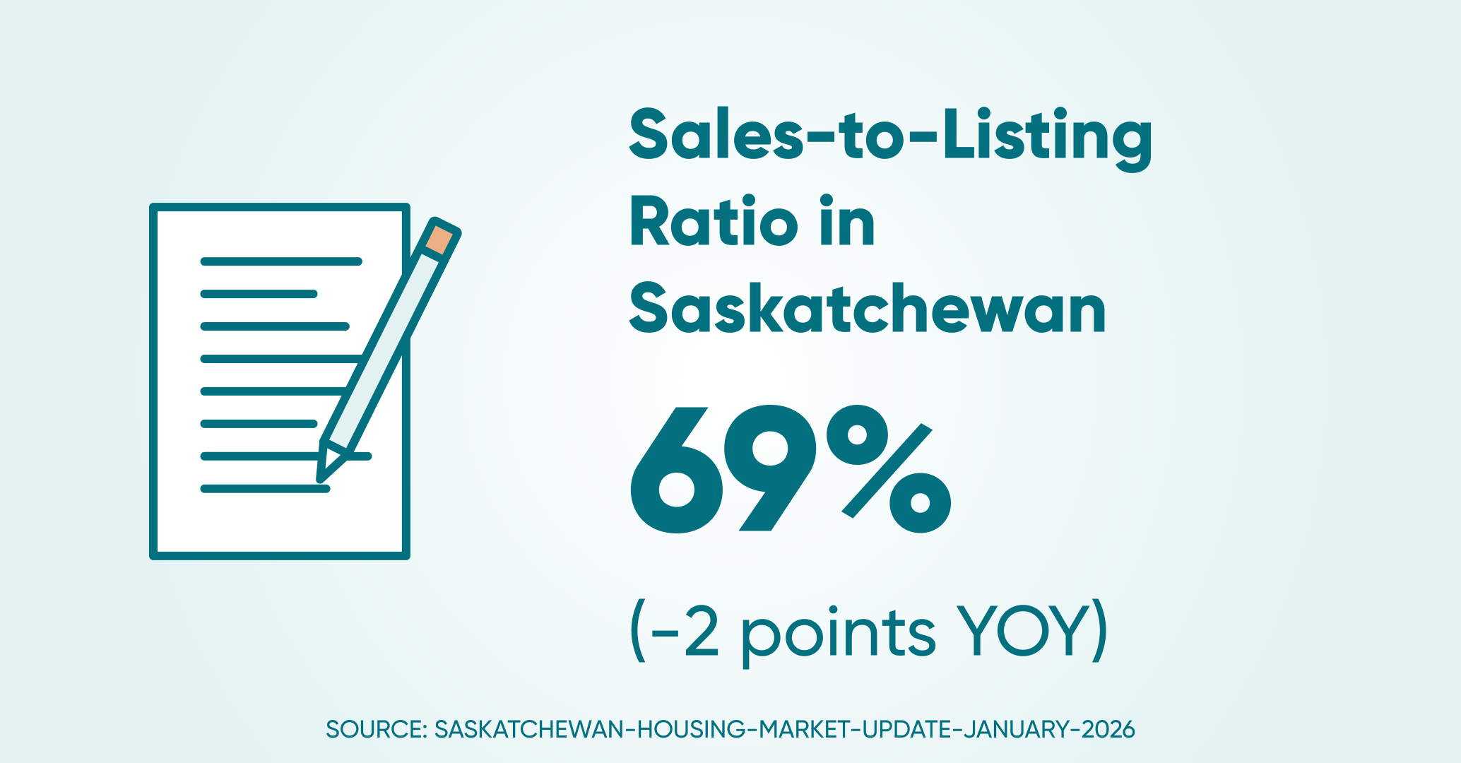Sales to listings ratio sk