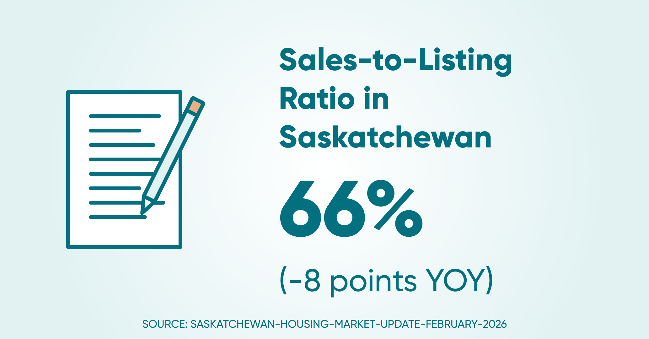 Sales to listings ratio sk