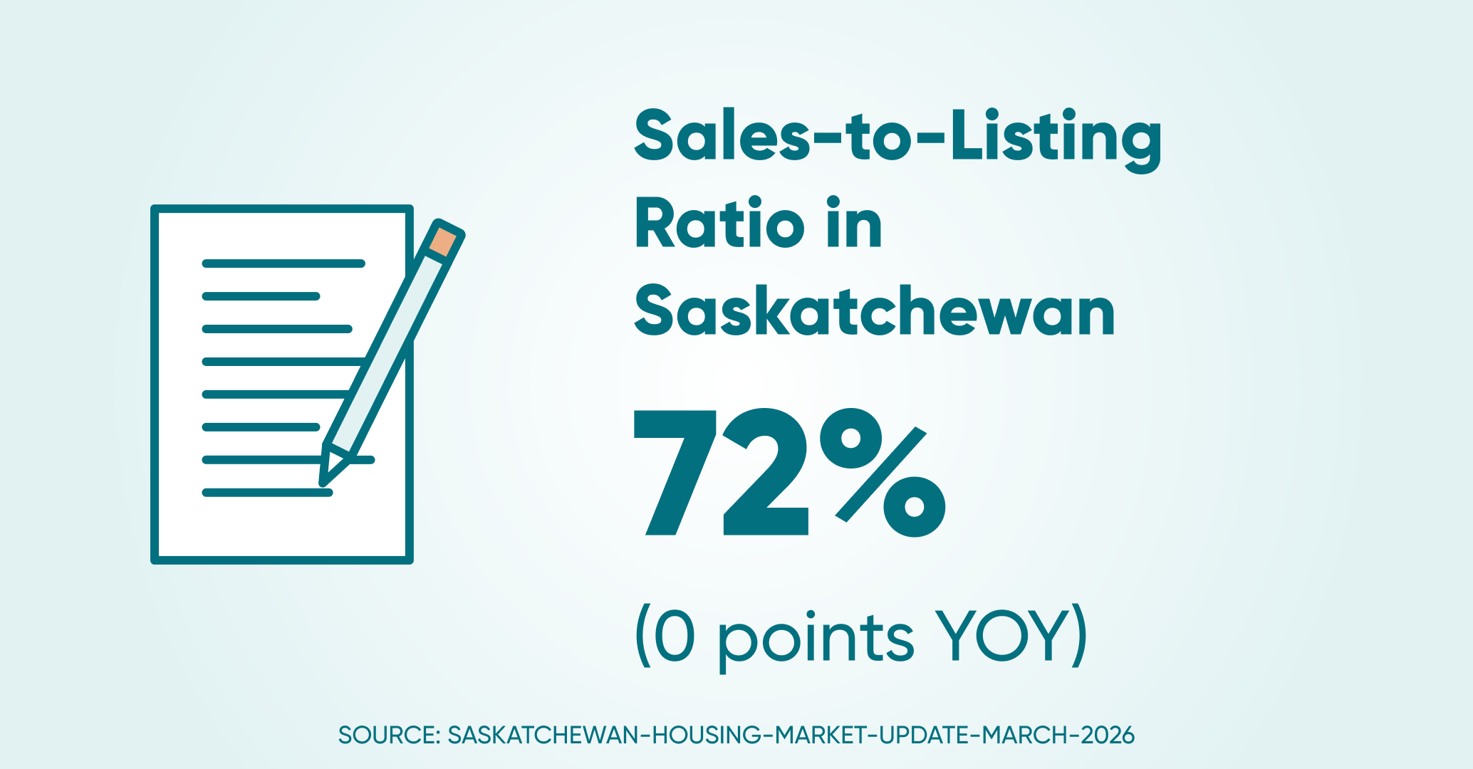 Sales to listings ratio sk