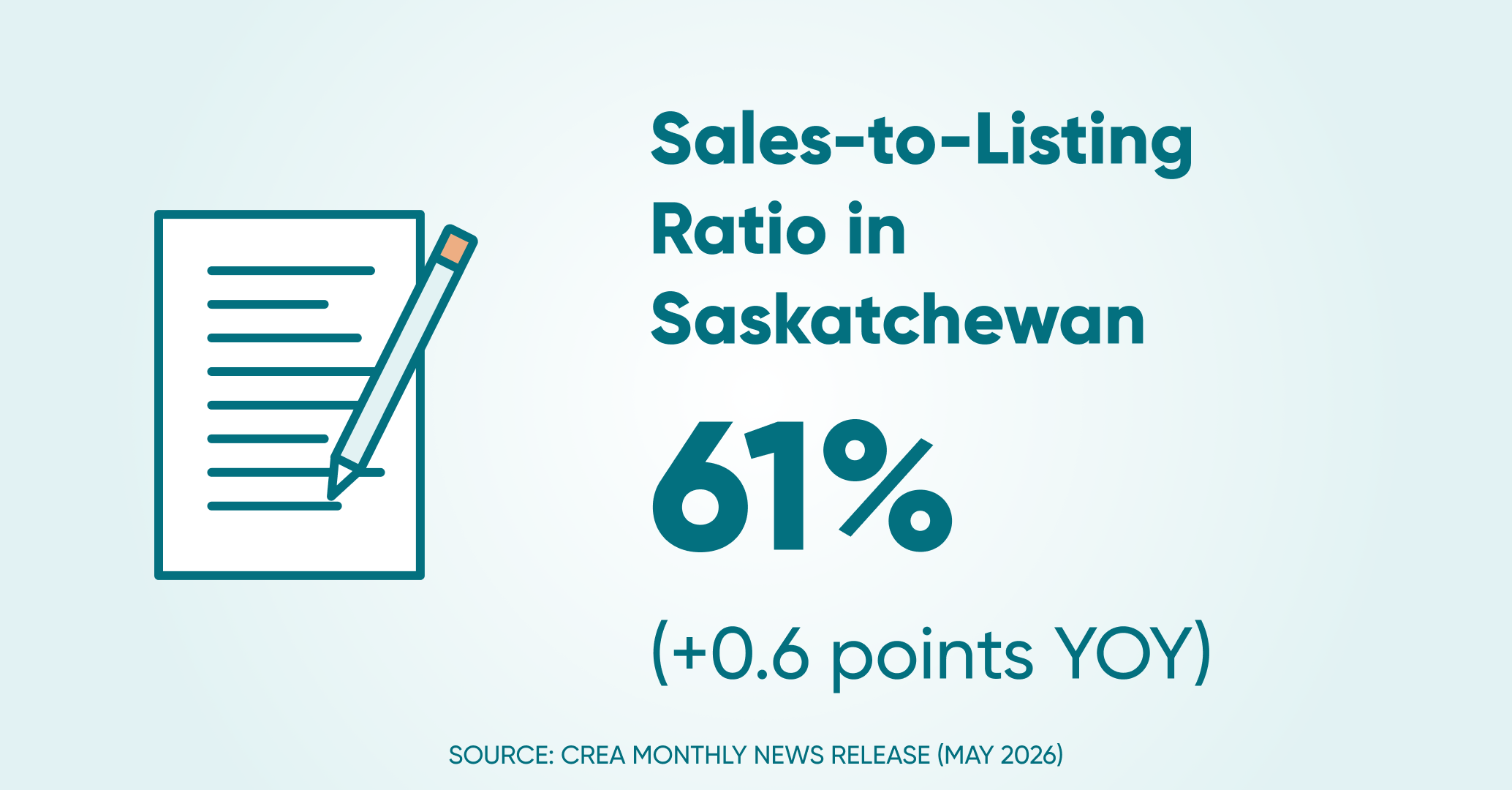Sales to listings ratio sk