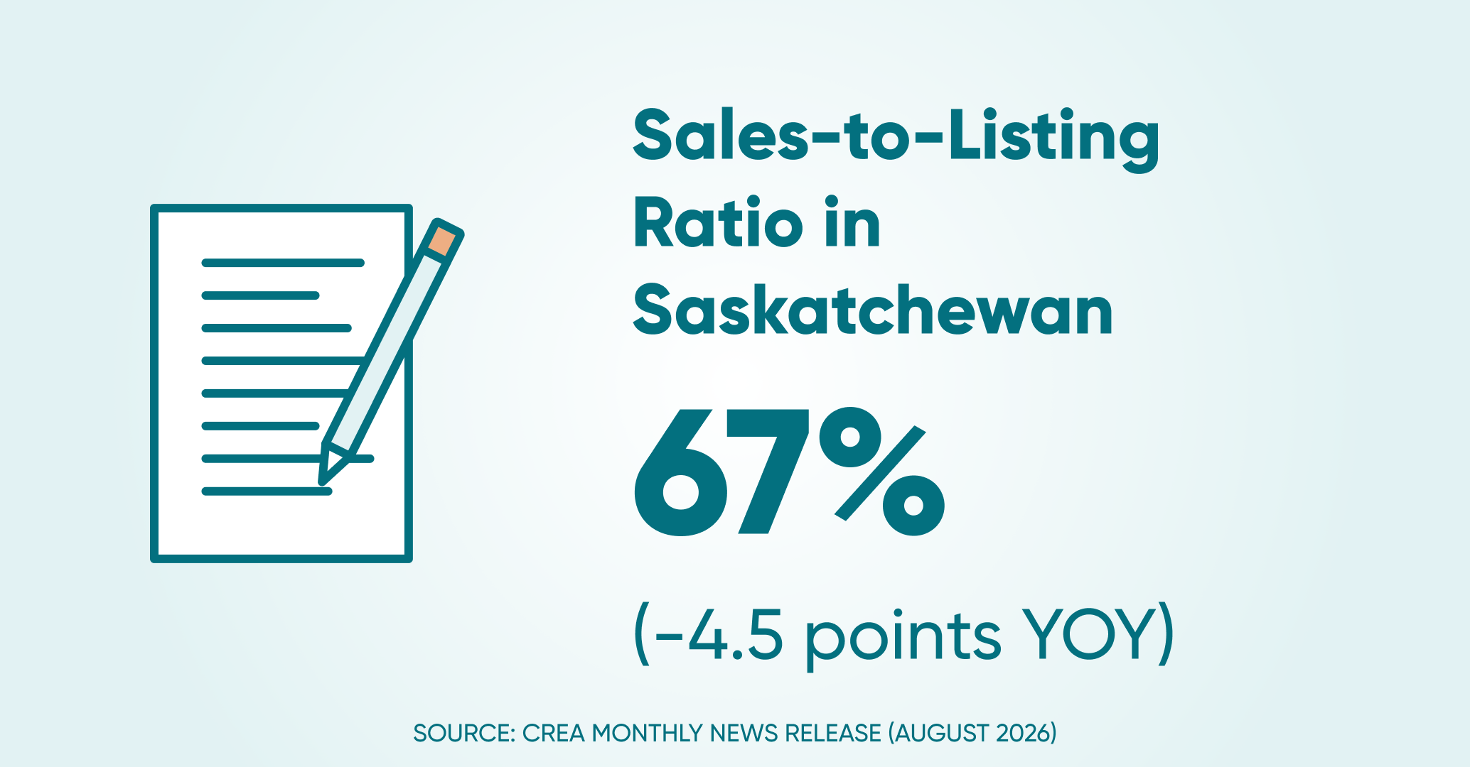 Sales to listings ratio sk