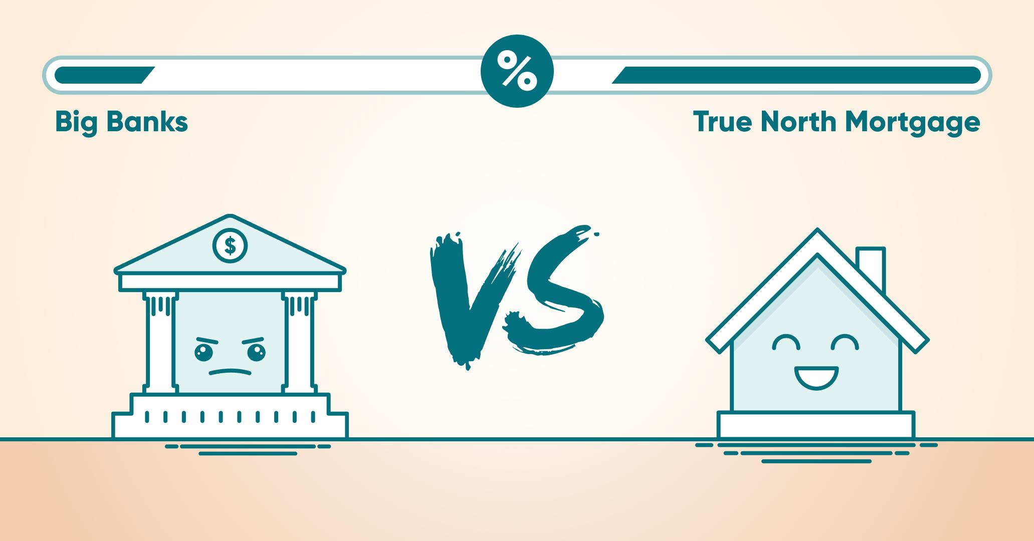 Mortgage Rate Comparison