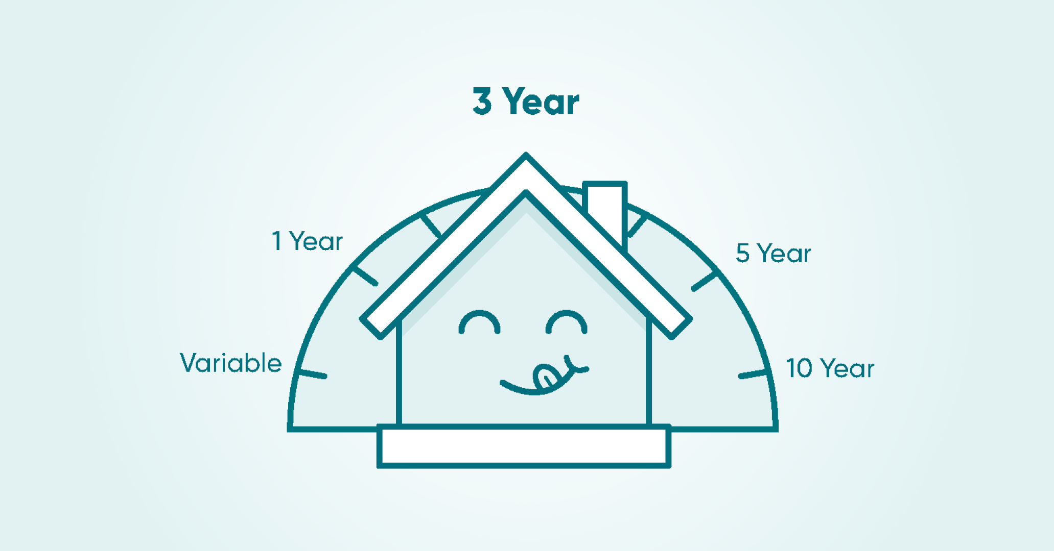 Can short-term mortgage rates save you money?