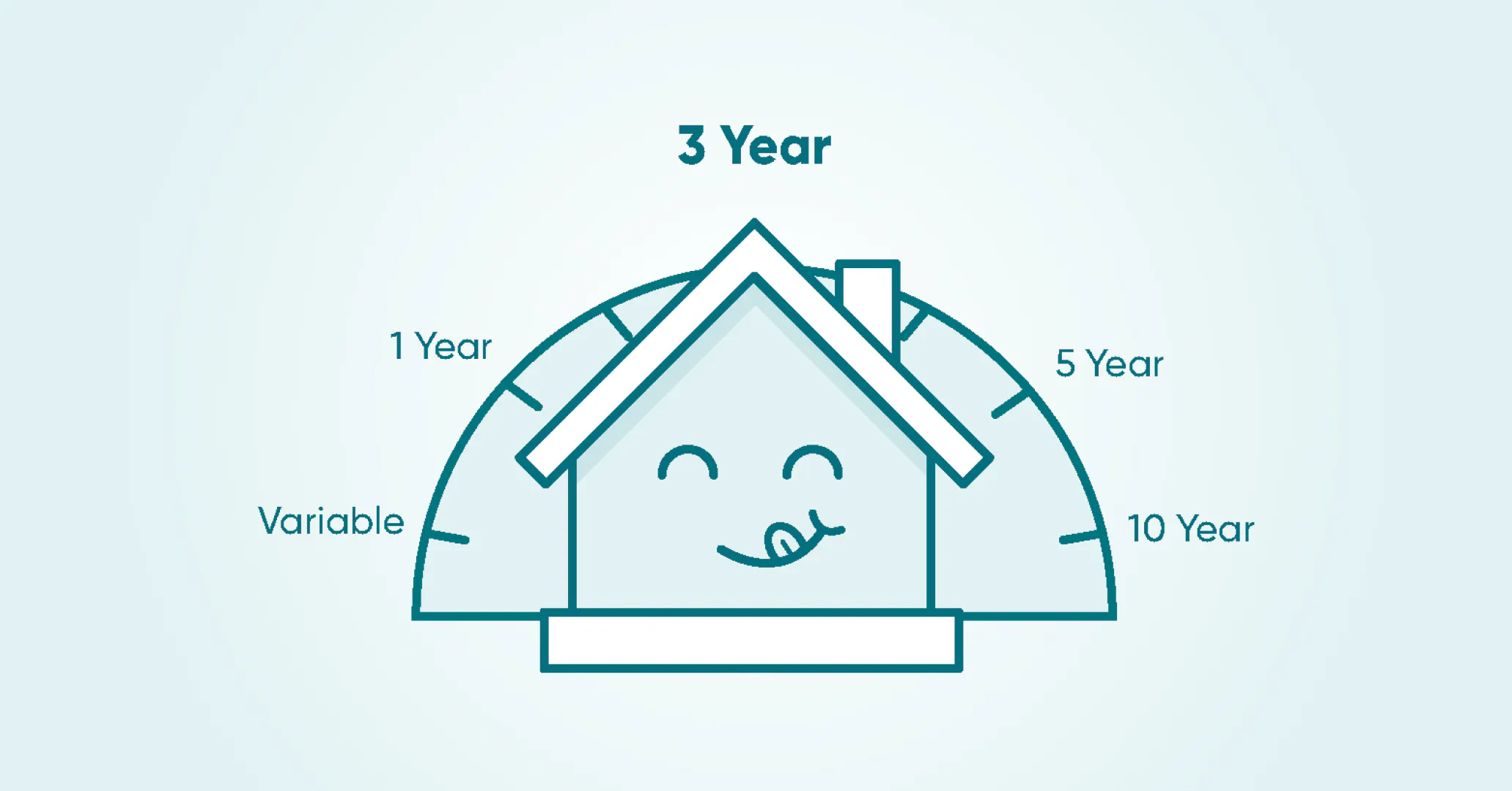 Can Short term Mortgage Rates Save You Money True North Mortgage can-short-term-mortgage-rates-save-you-money-true-north-mortgage