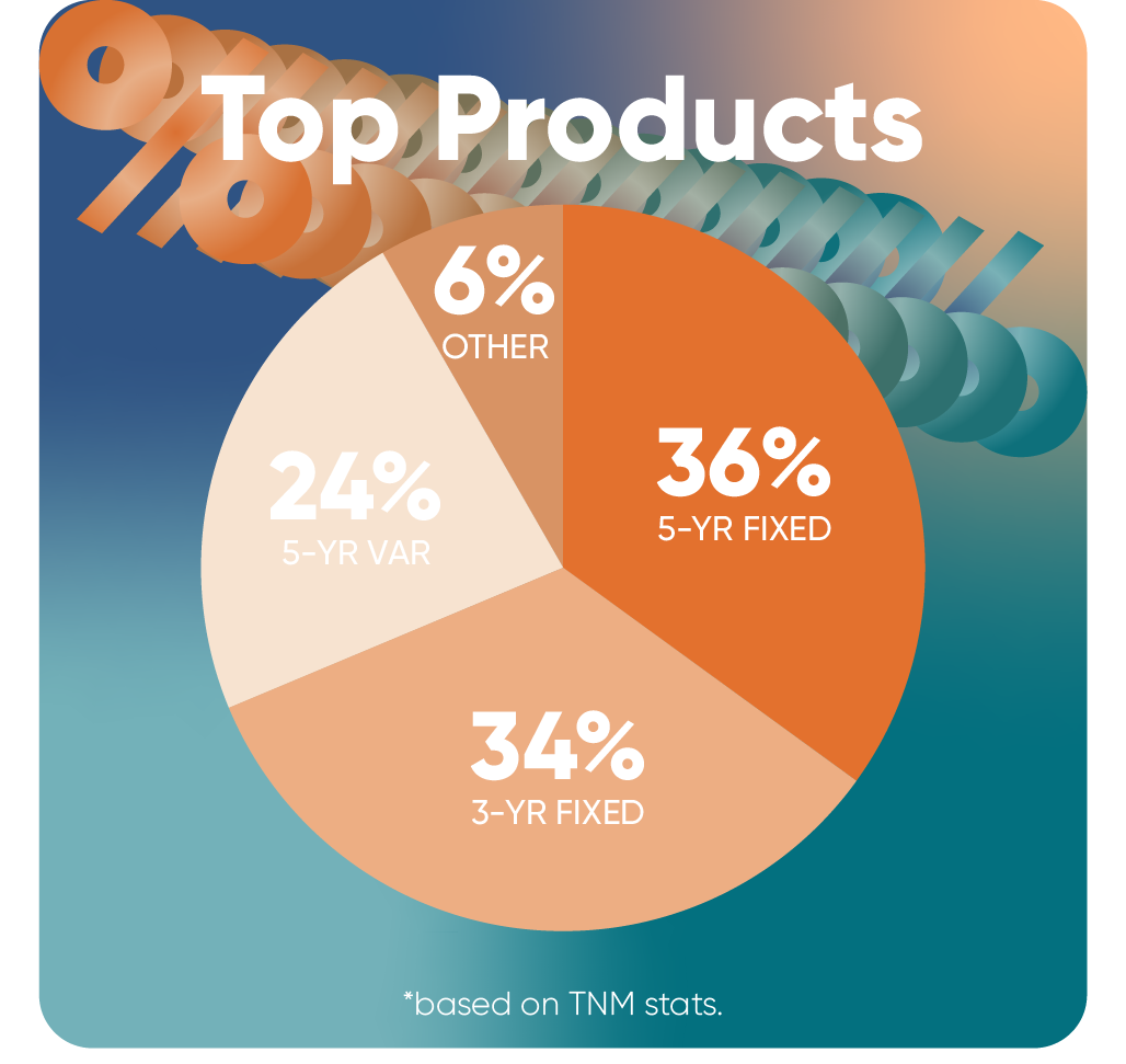 Top Products 2024