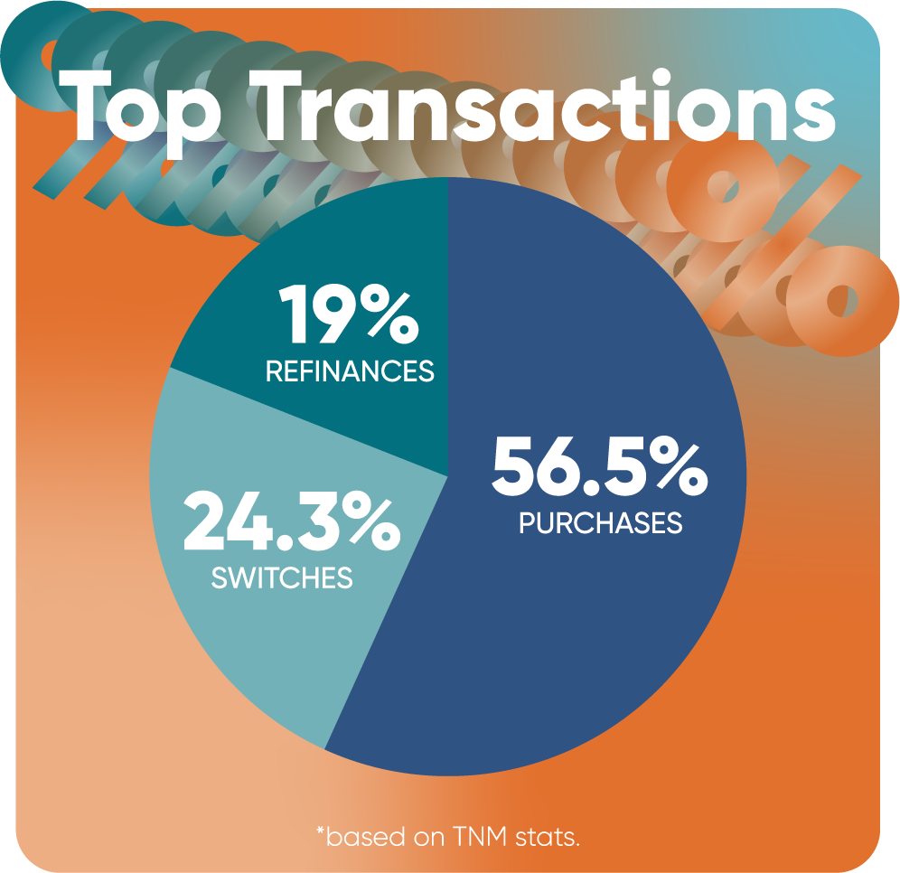 Top Transactions 2024