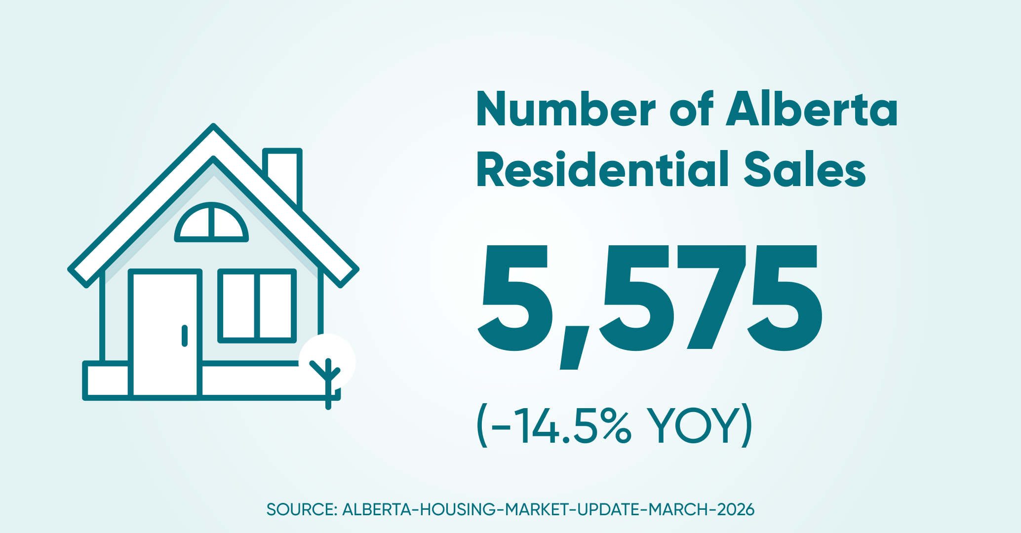 Of residential sales ab