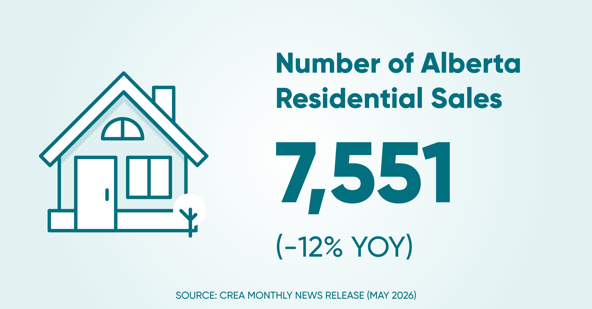 Of residential sales ab