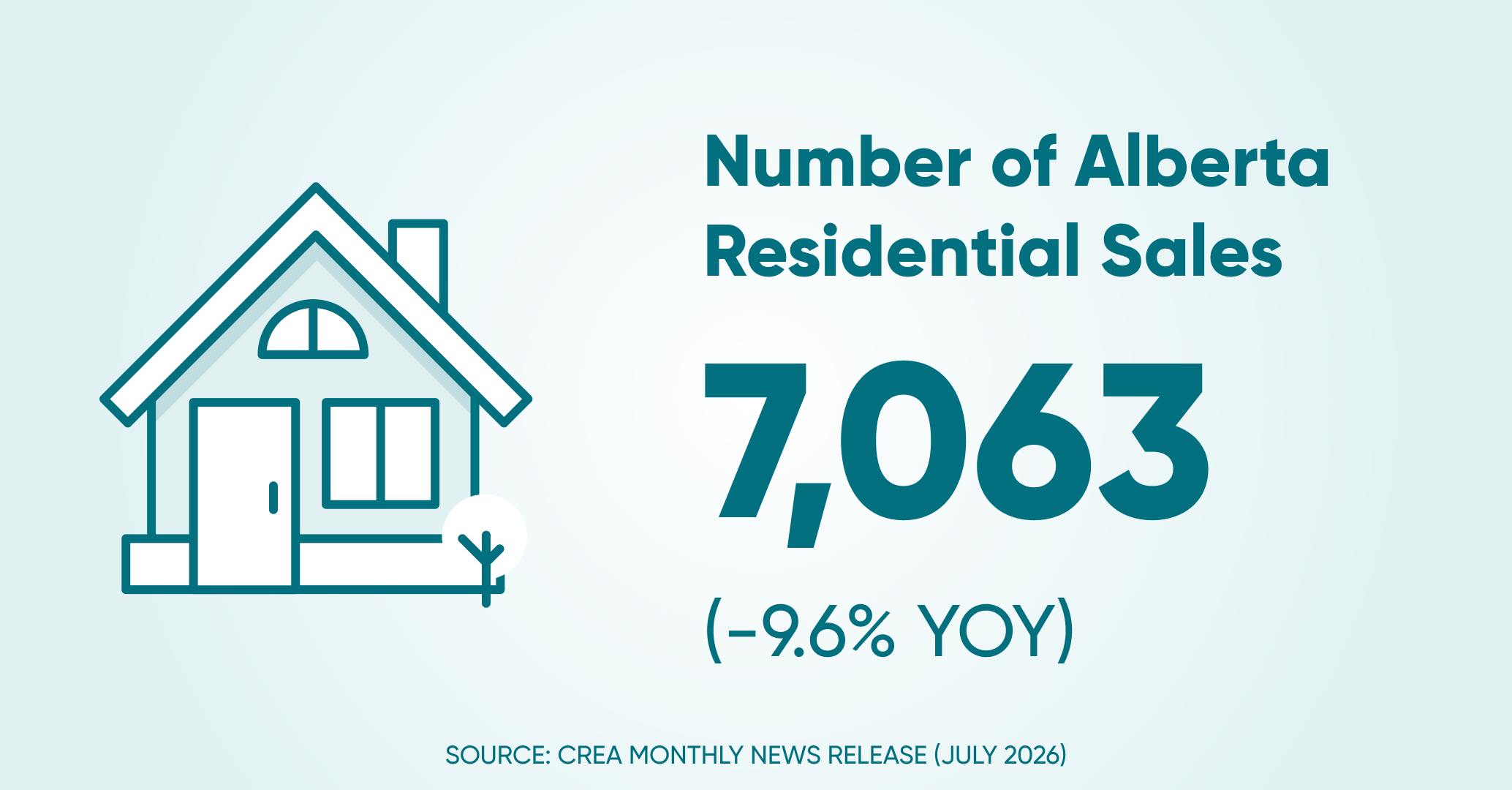 Of residential sales ab