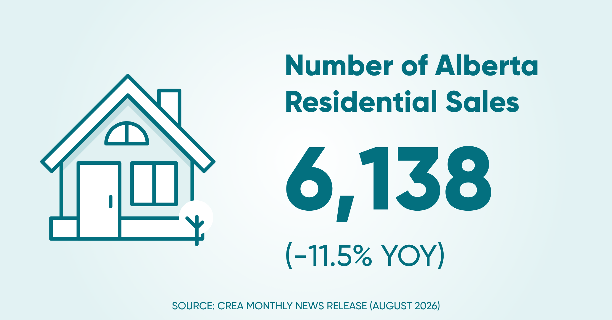 Of residential sales ab