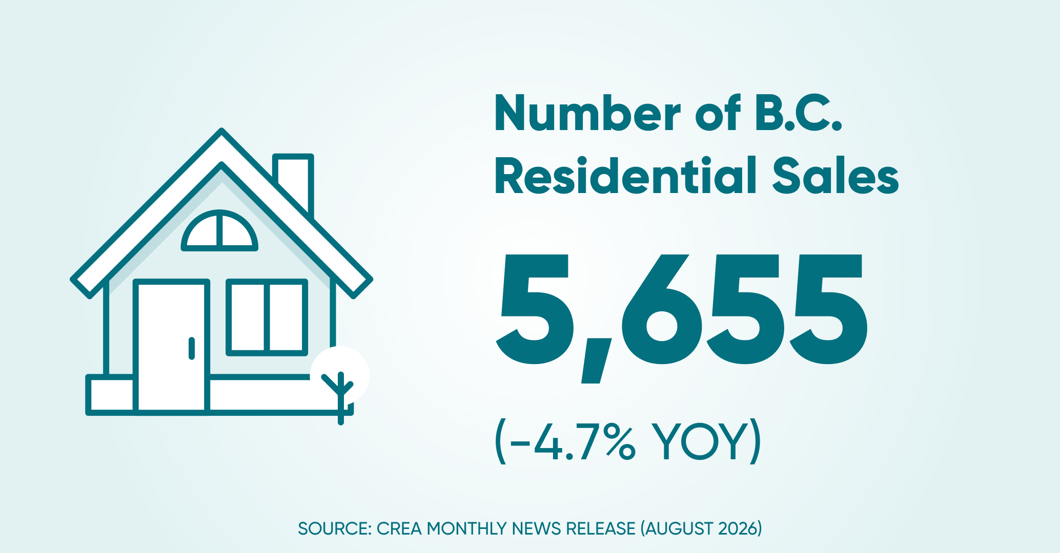 Of residential sales bc