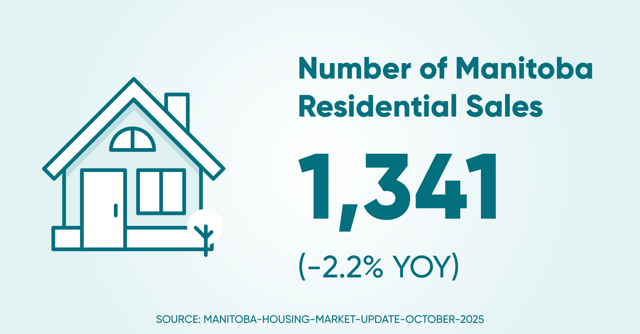 Of residential sales mb