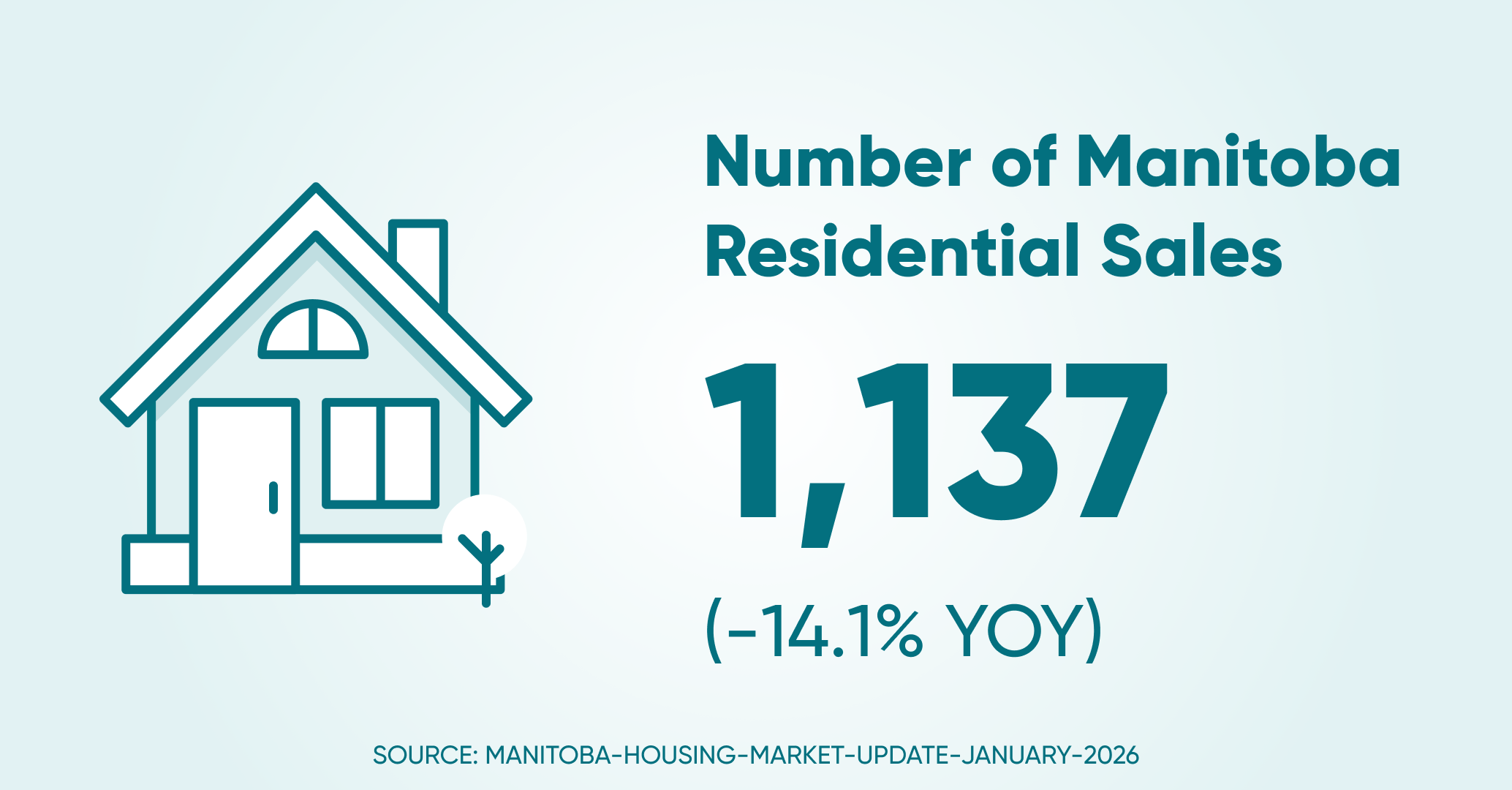 Of residential sales mb