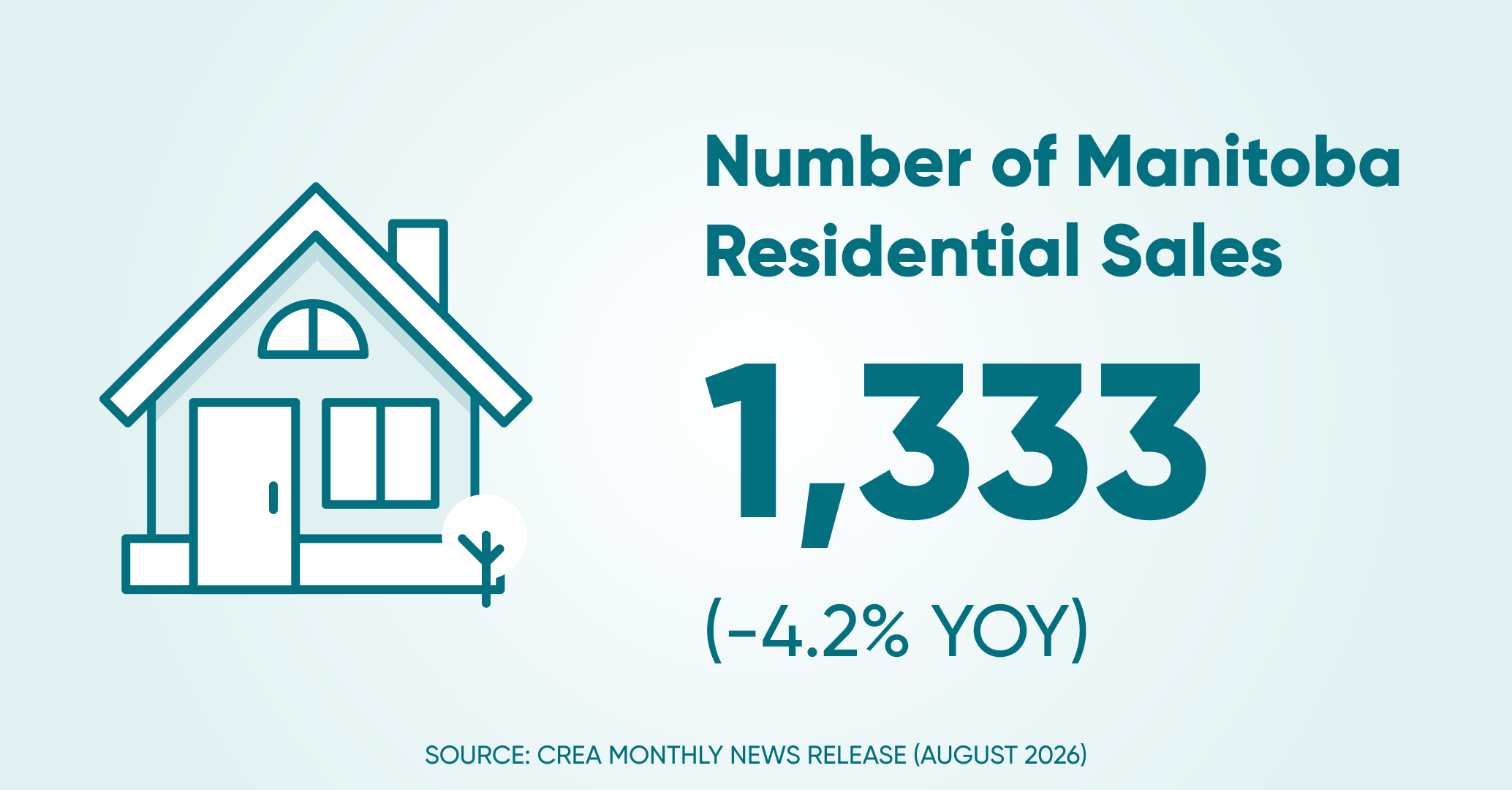 Of residential sales mb