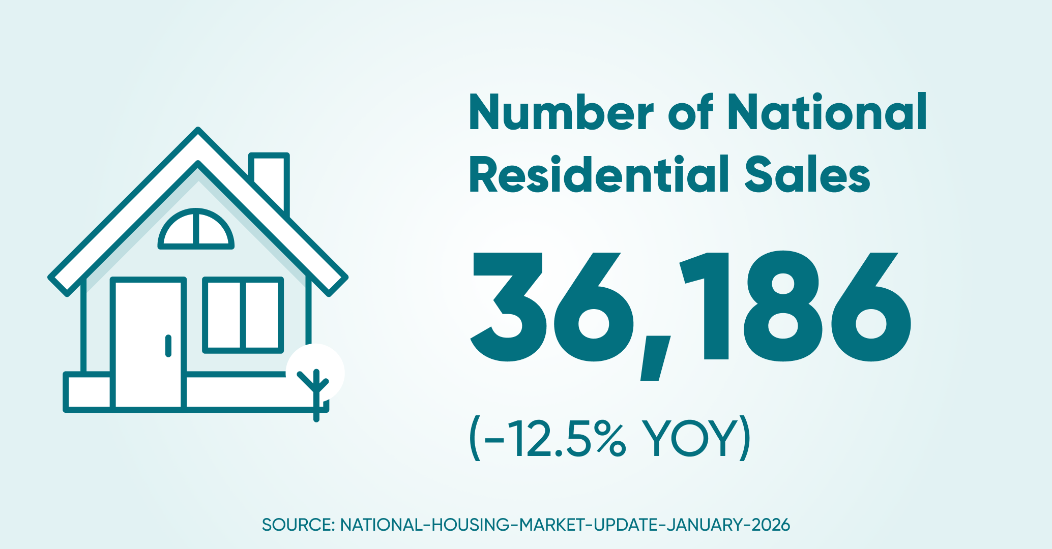 Of residential sales ntl 12 01 56 PM