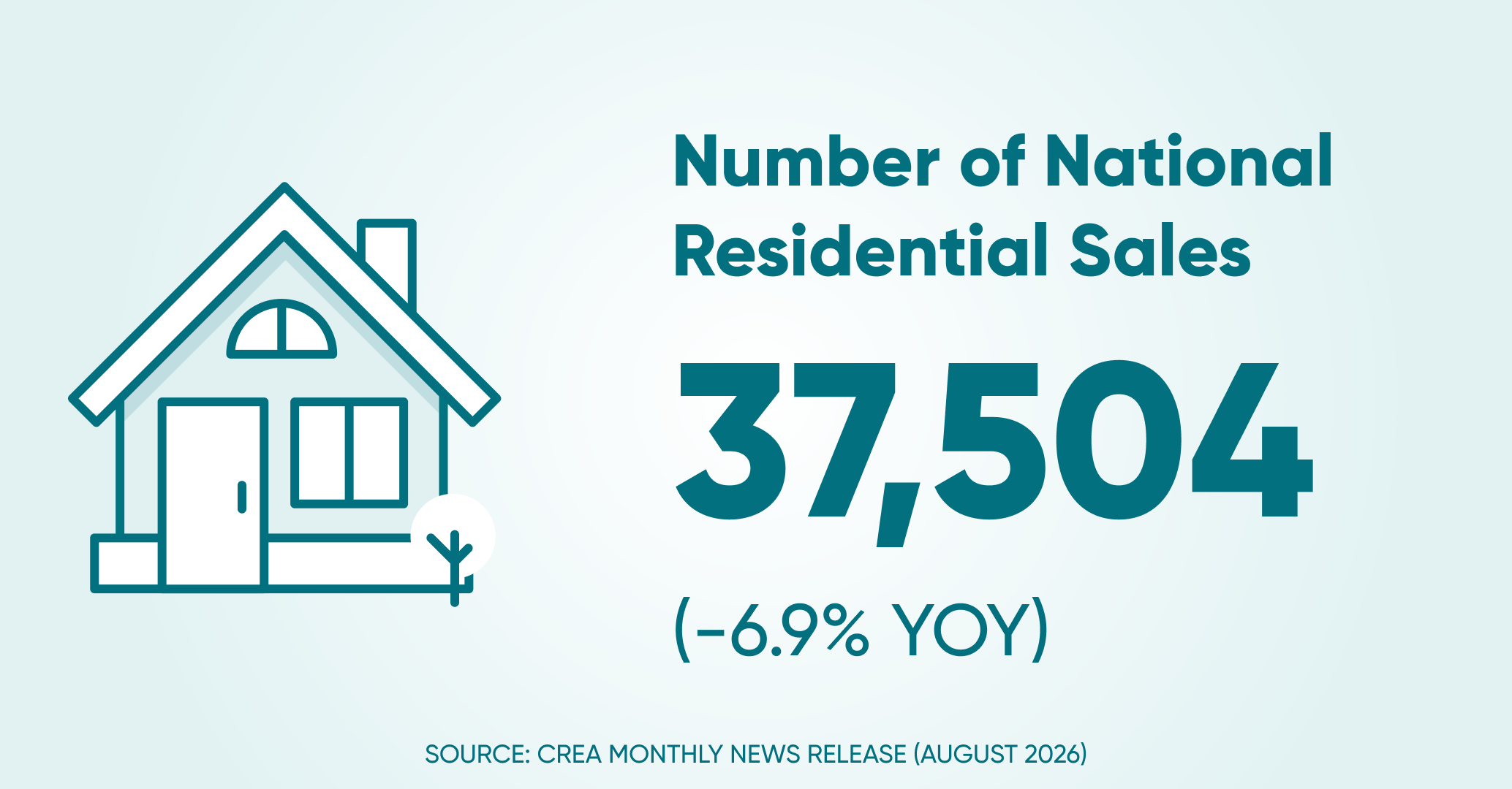 Of residential sales ntl