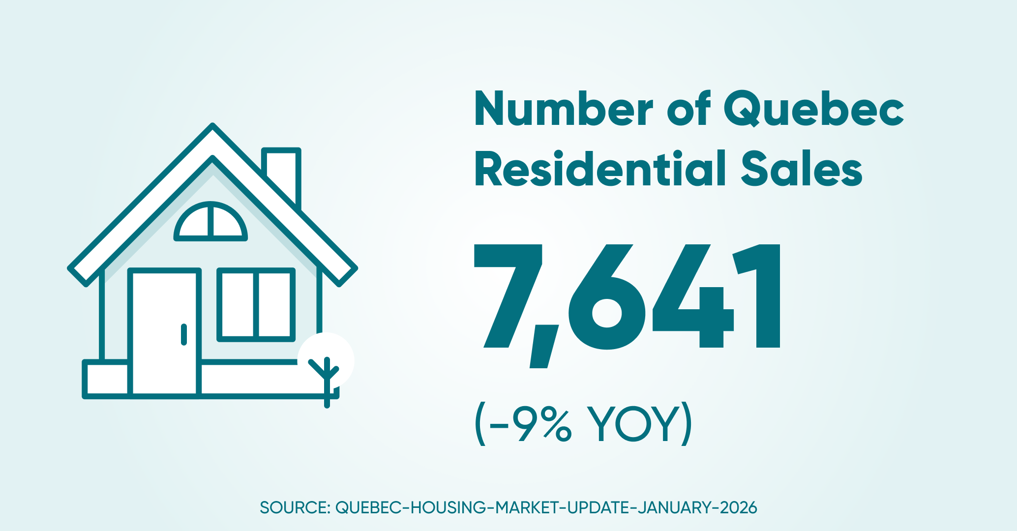 Of residential sales qc