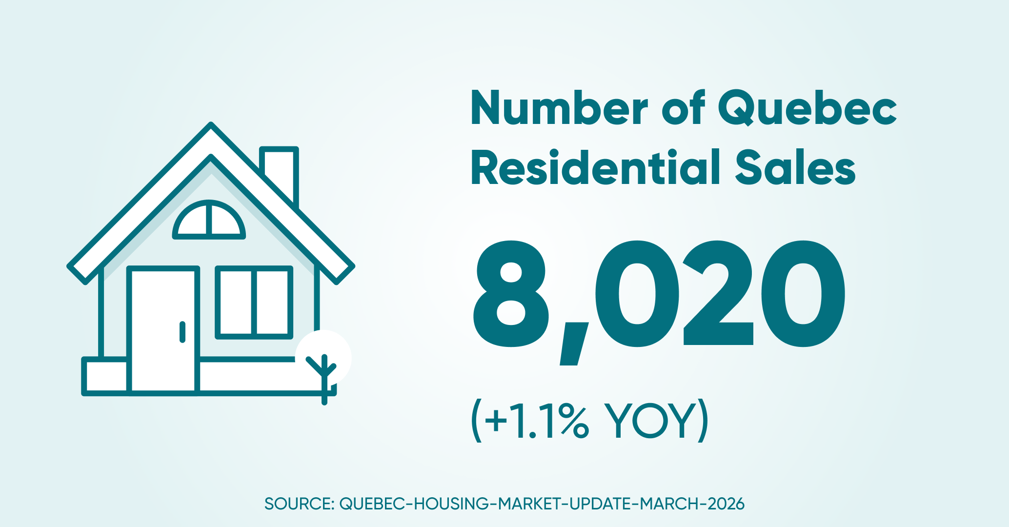 Of residential sales qc