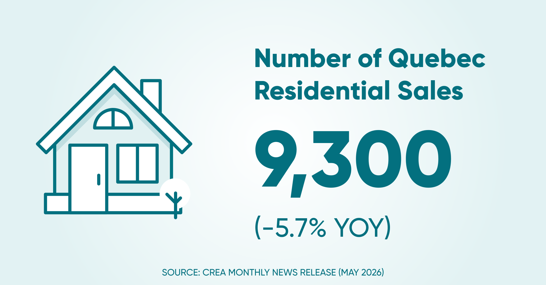 Of residential sales qc