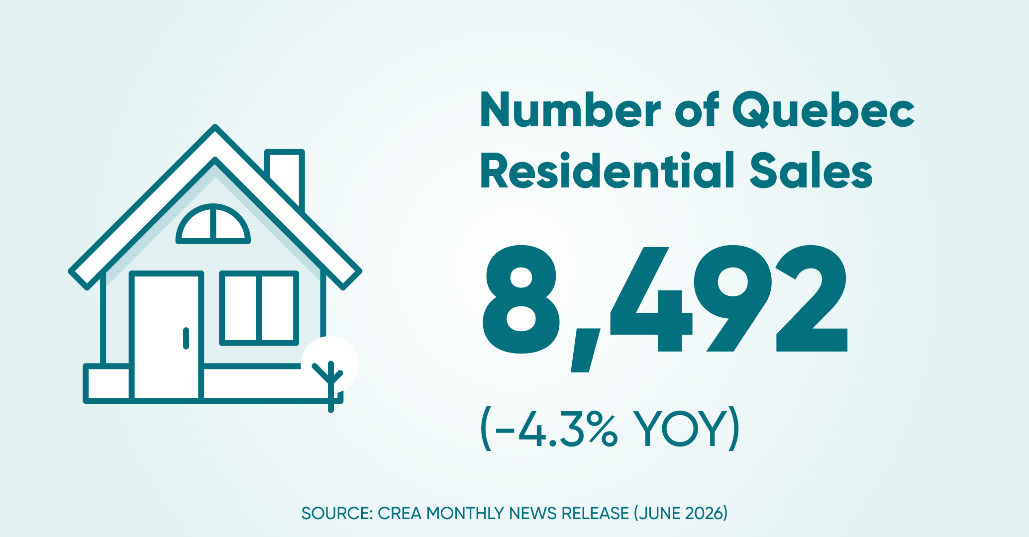 Of residential sales qc