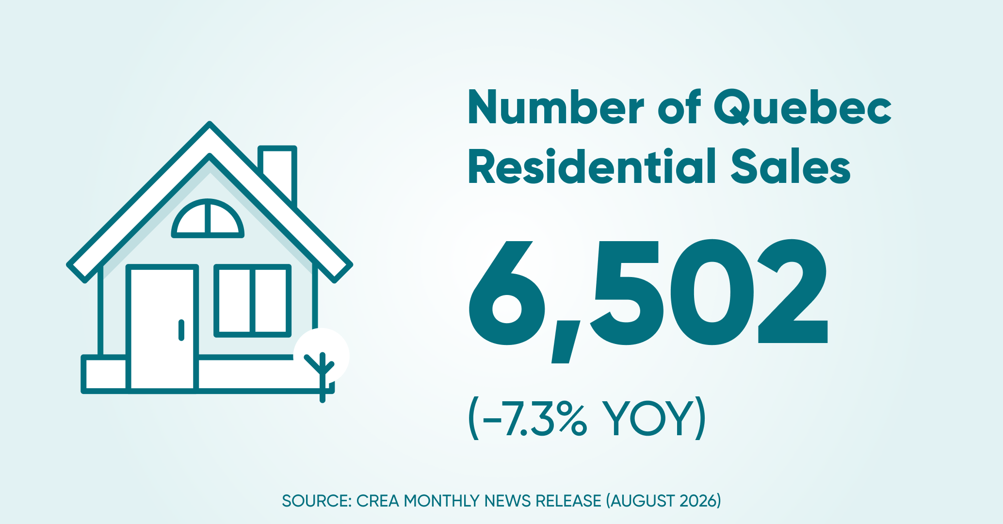 Of residential sales qc